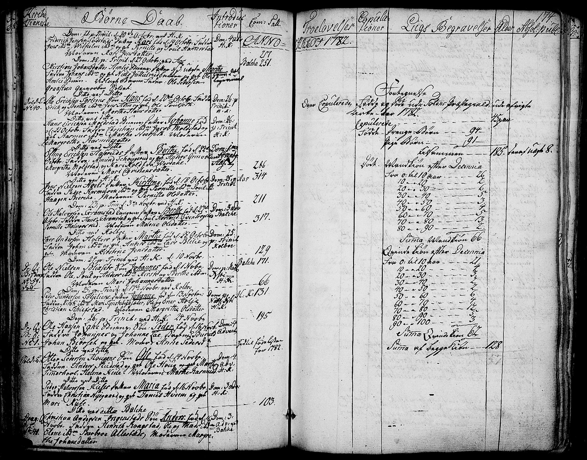 Toten prestekontor, SAH/PREST-102/H/Ha/Haa/L0006: Parish register (official) no. 6, 1773-1793, p. 174