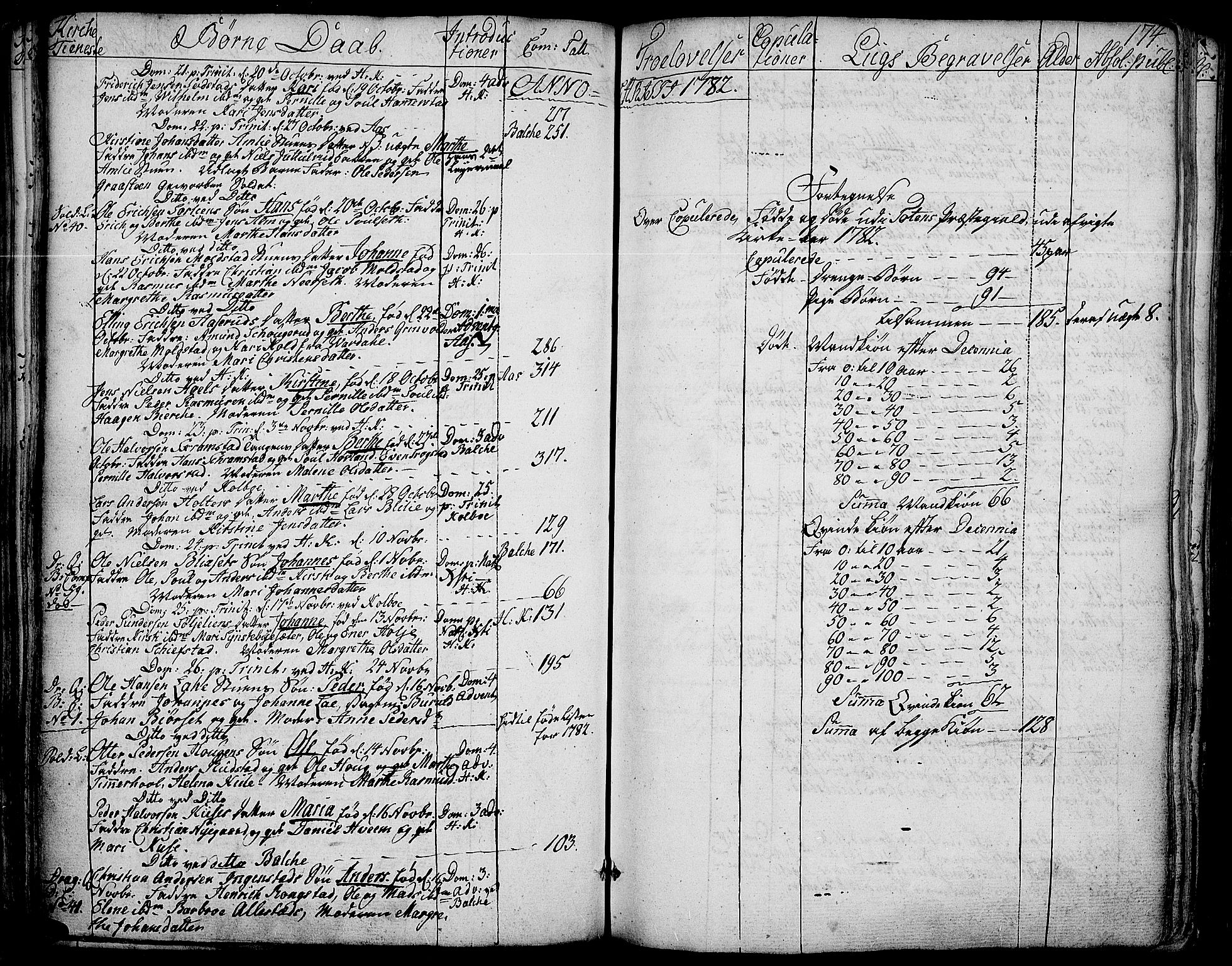 Toten prestekontor, AV/SAH-PREST-102/H/Ha/Haa/L0006: Parish register (official) no. 6, 1773-1793, p. 174