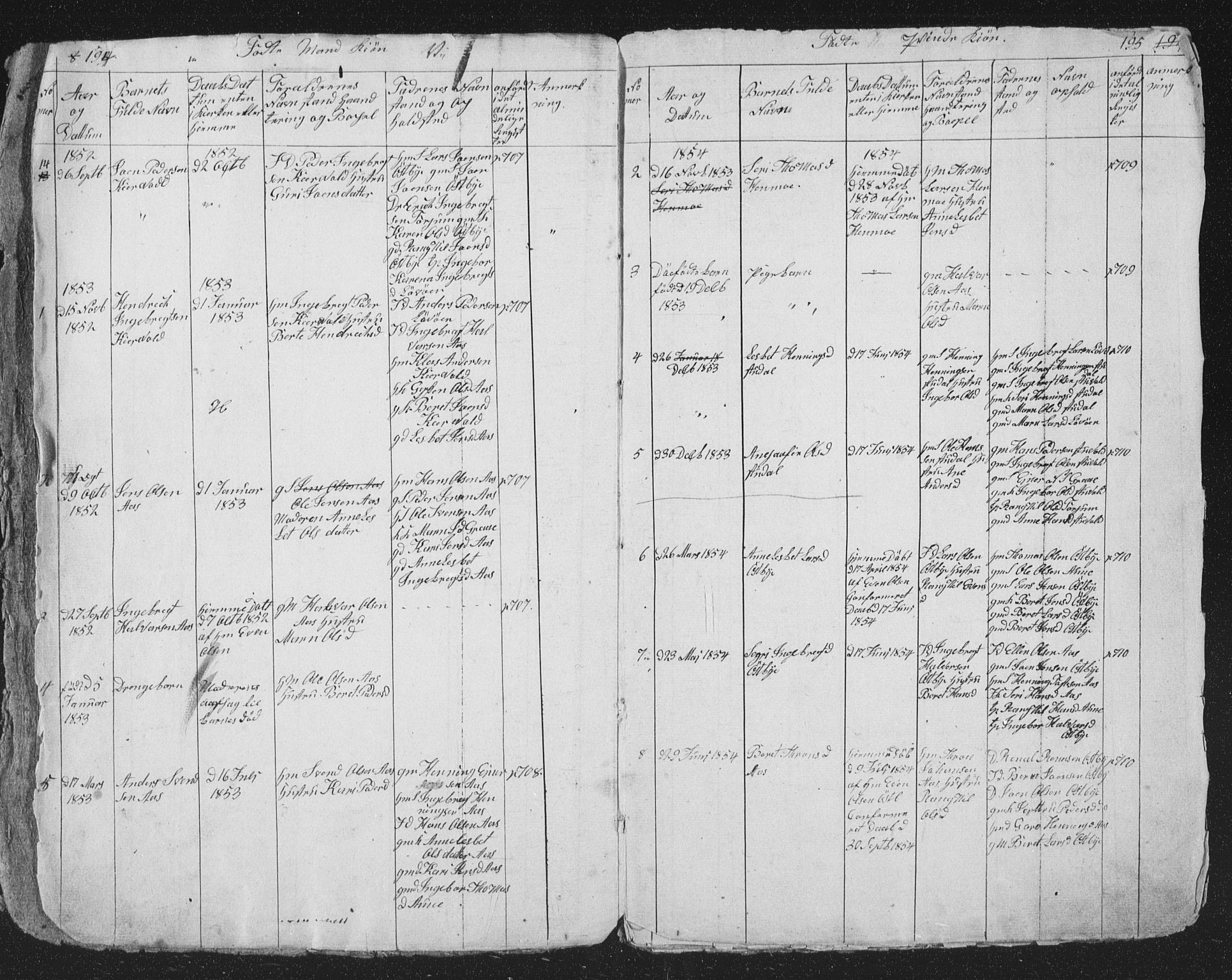 Ministerialprotokoller, klokkerbøker og fødselsregistre - Sør-Trøndelag, SAT/A-1456/698/L1165: Parish register (copy) no. 698C02, 1851-1861, p. 194-195