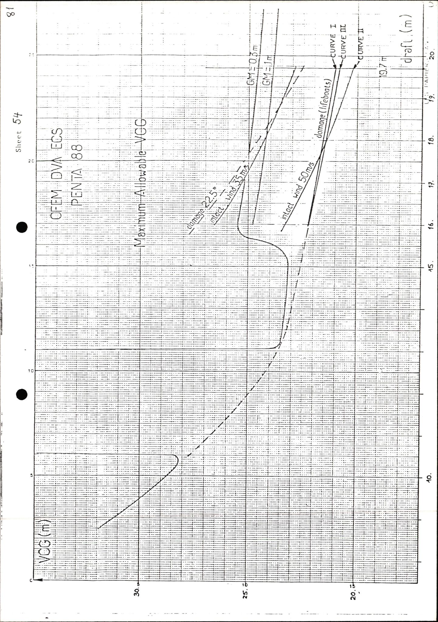 Pa 1503 - Stavanger Drilling AS, AV/SAST-A-101906/2/E/Ec/Eca/L0011: Sak og korrespondanse, 1980-1981