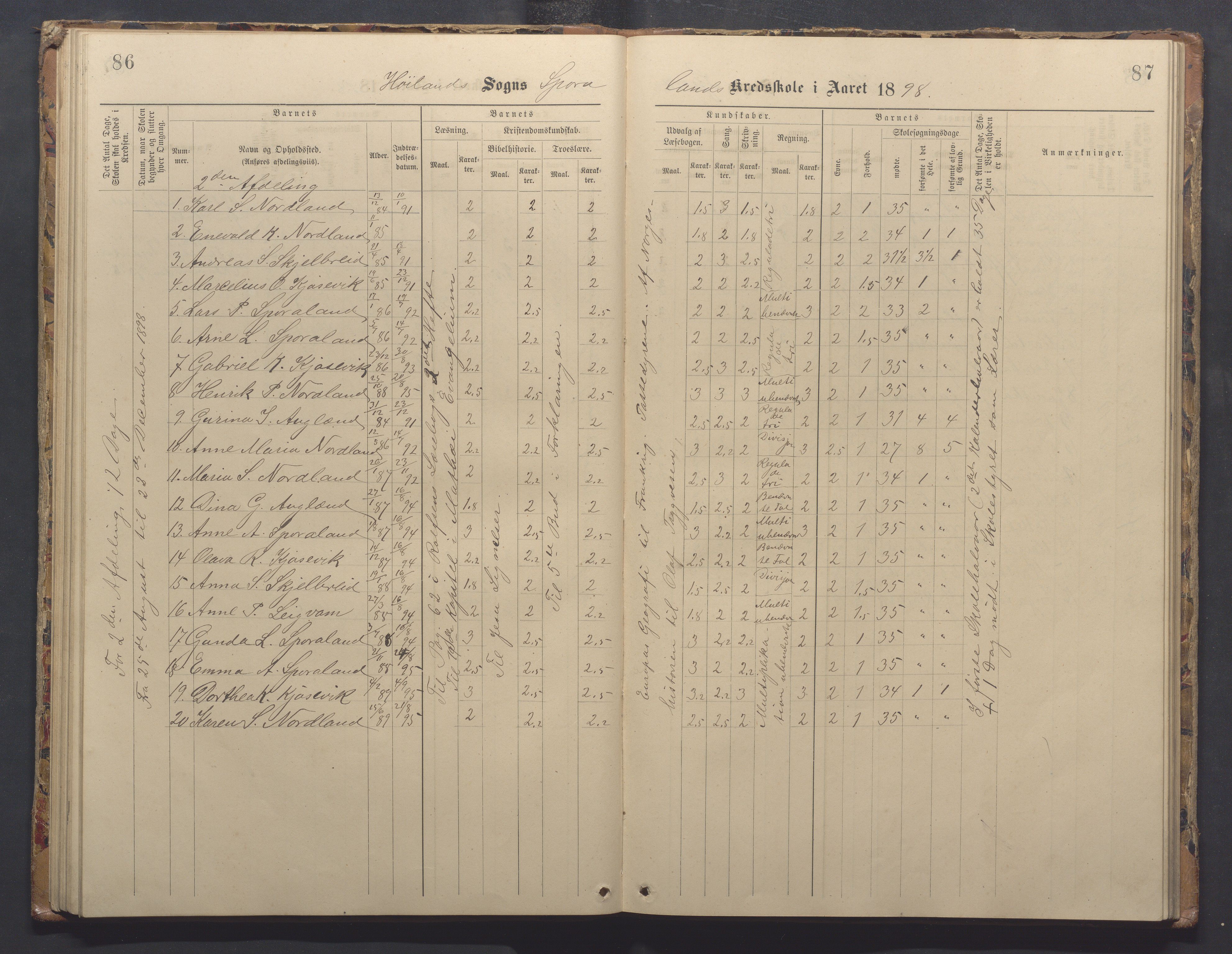 Høyland kommune - Sporaland skole, IKAR/K-100085/E/L0003: Skoleprotokoll, 1888-1910, p. 86-87