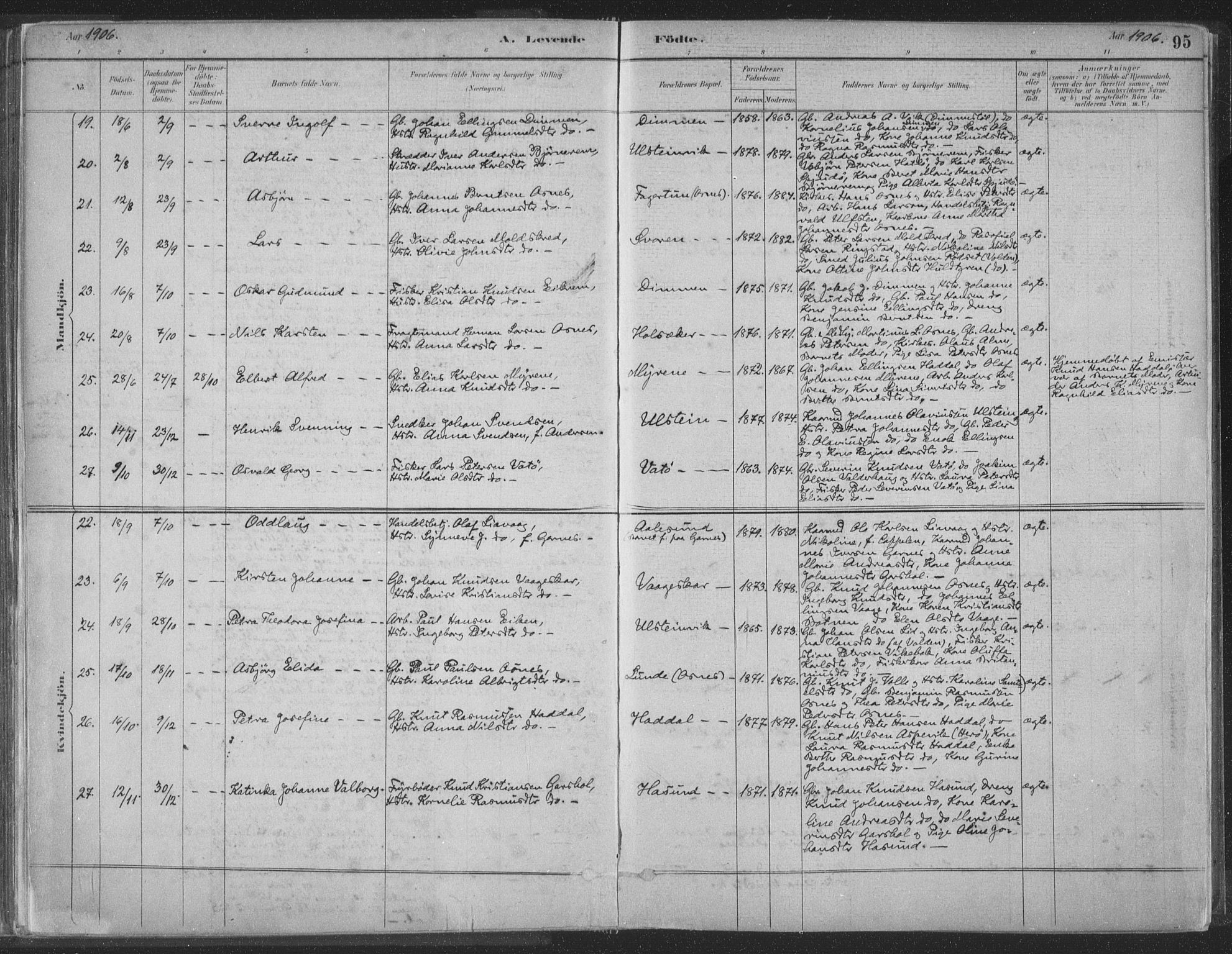 Ministerialprotokoller, klokkerbøker og fødselsregistre - Møre og Romsdal, AV/SAT-A-1454/509/L0106: Parish register (official) no. 509A04, 1883-1922, p. 95