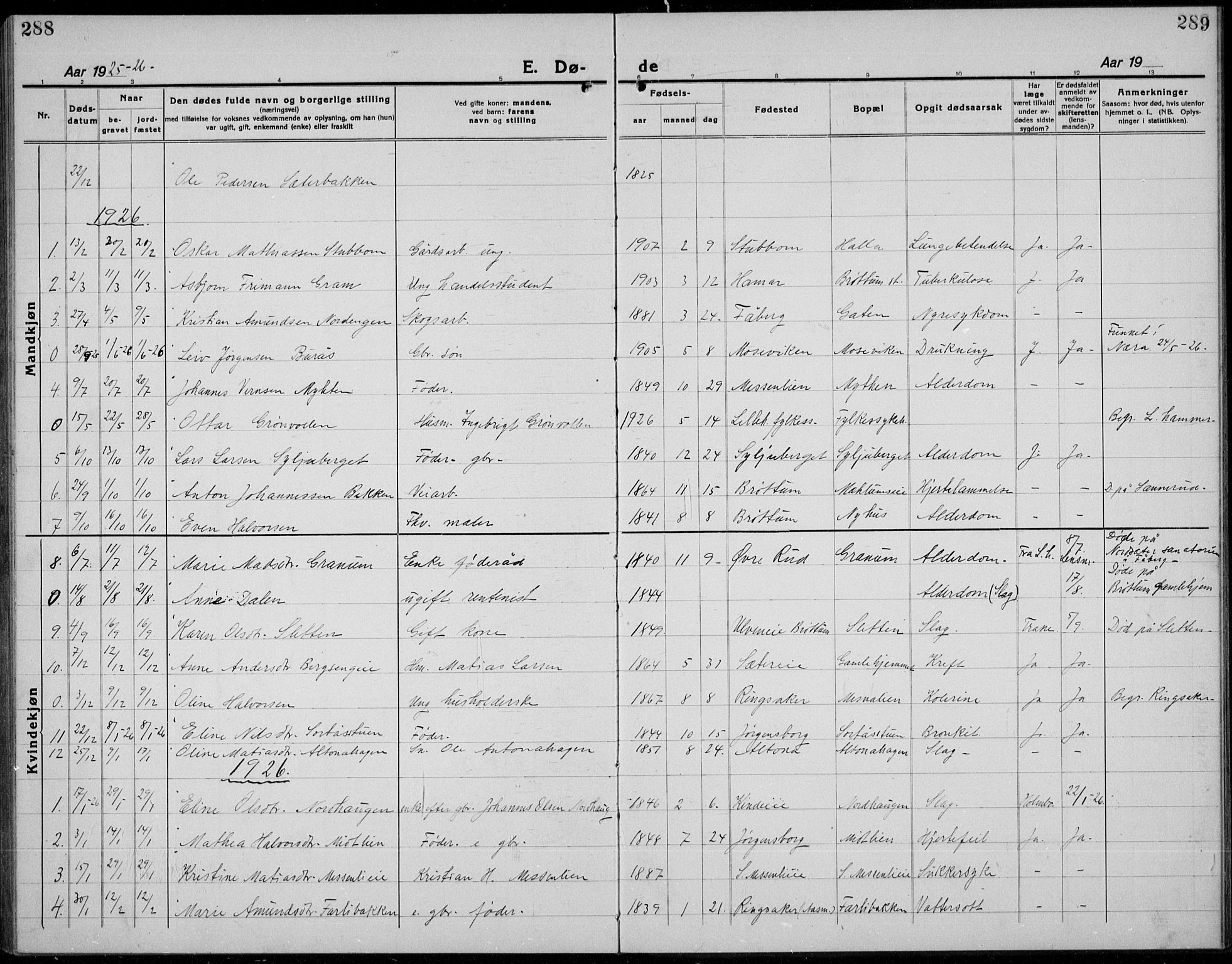 Brøttum prestekontor, AV/SAH-PREST-016/L/La/L0001: Parish register (copy) no. 1, 1921-1941, p. 288-289