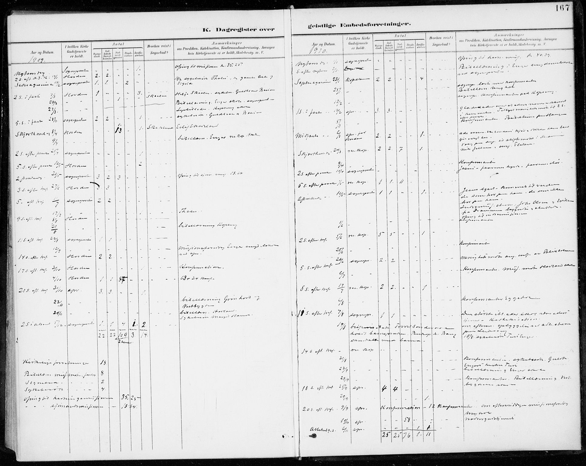 Sigdal kirkebøker, SAKO/A-245/F/Fc/L0002: Parish register (official) no. III 2, 1894-1911, p. 167