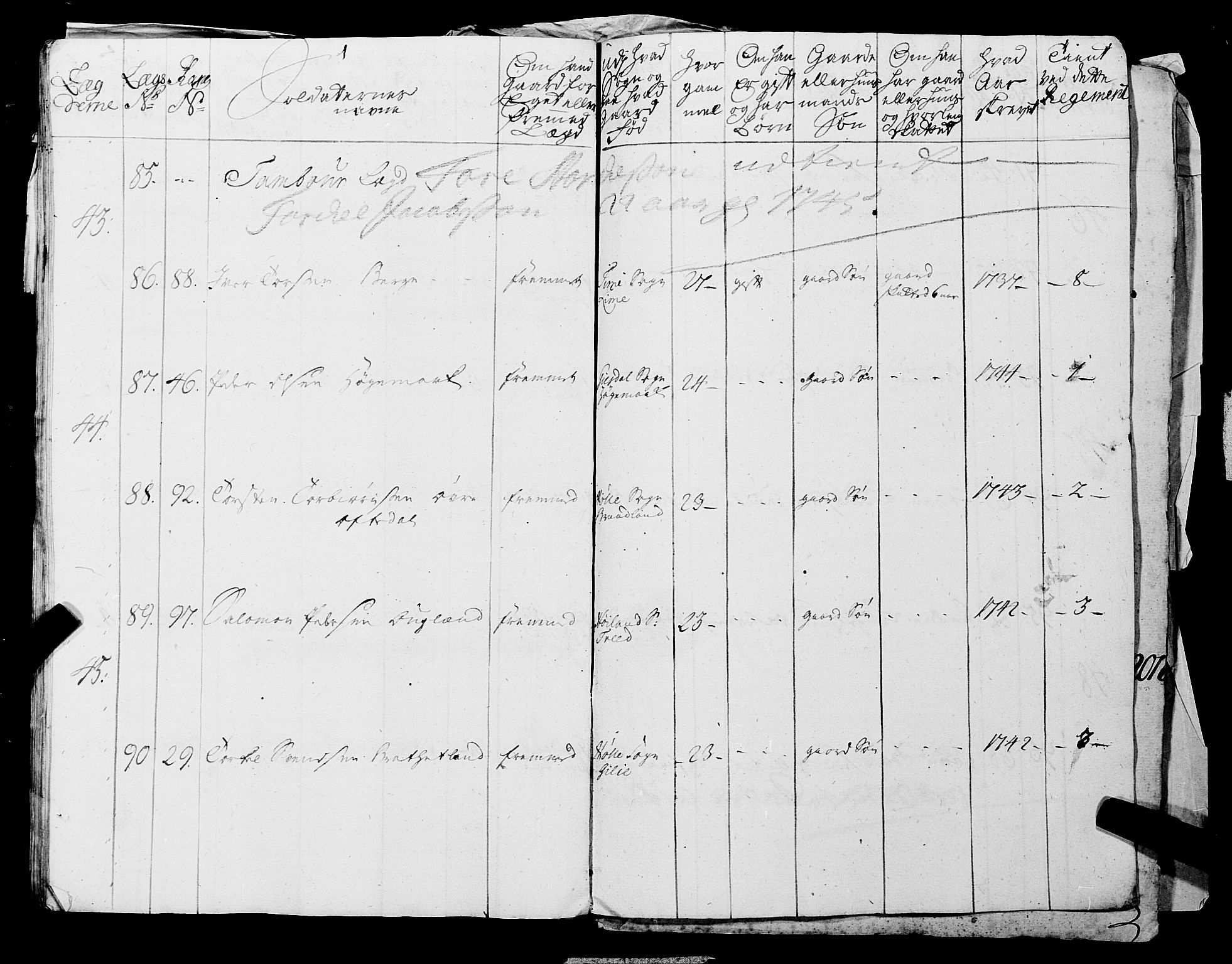 Fylkesmannen i Rogaland, AV/SAST-A-101928/99/3/325/325CA, 1655-1832, p. 3781