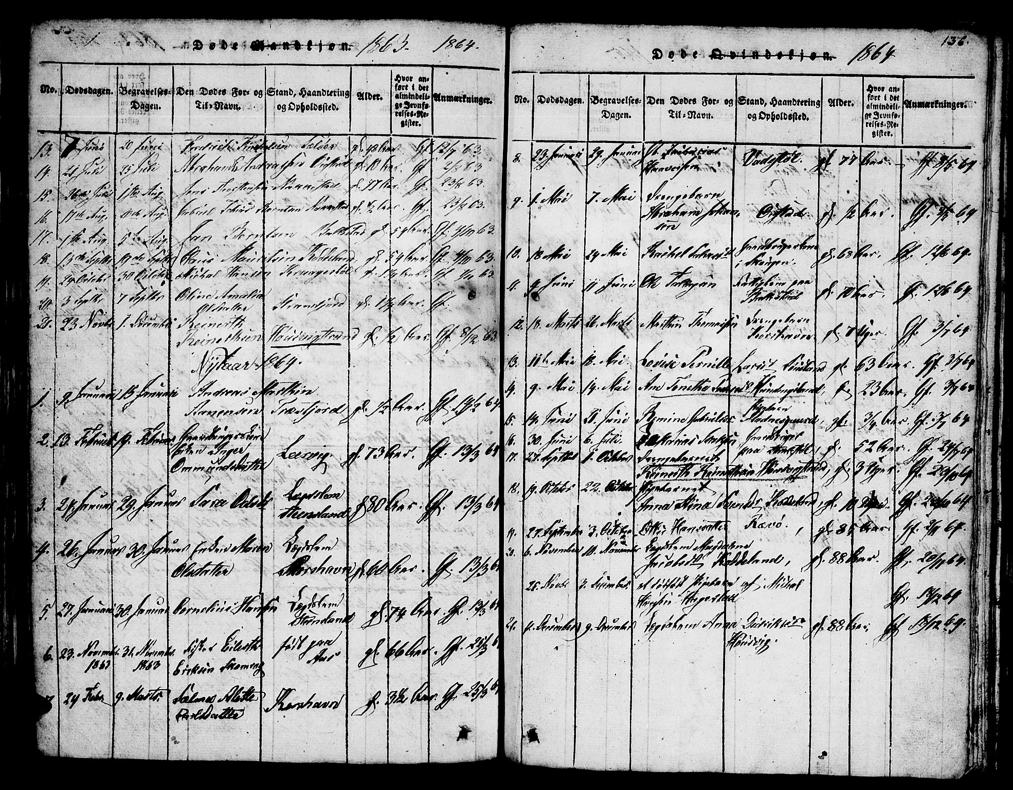 Lyngdal sokneprestkontor, SAK/1111-0029/F/Fb/Fba/L0001: Parish register (copy) no. B 1, 1816-1876, p. 136