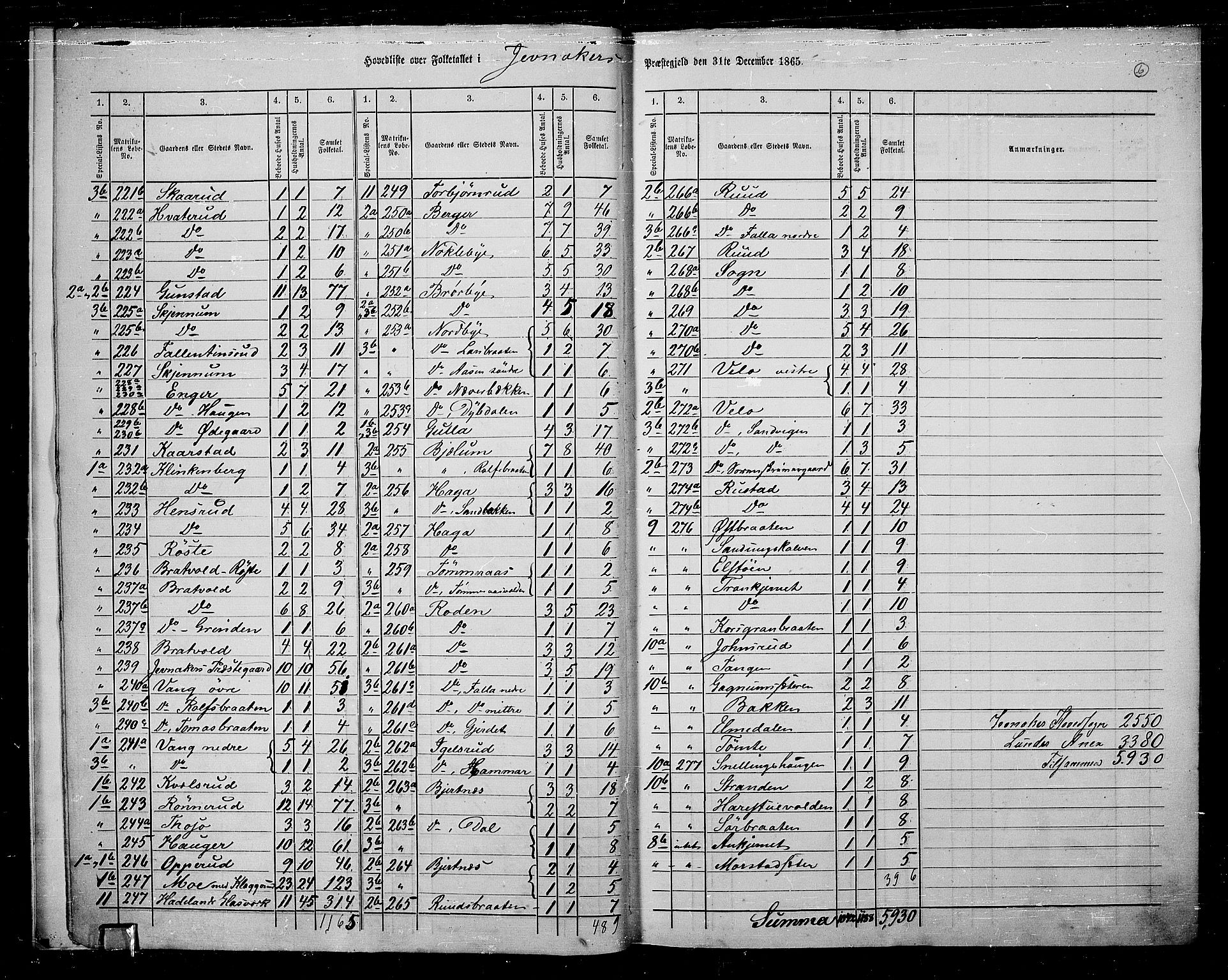 RA, 1865 census for Jevnaker, 1865, p. 9