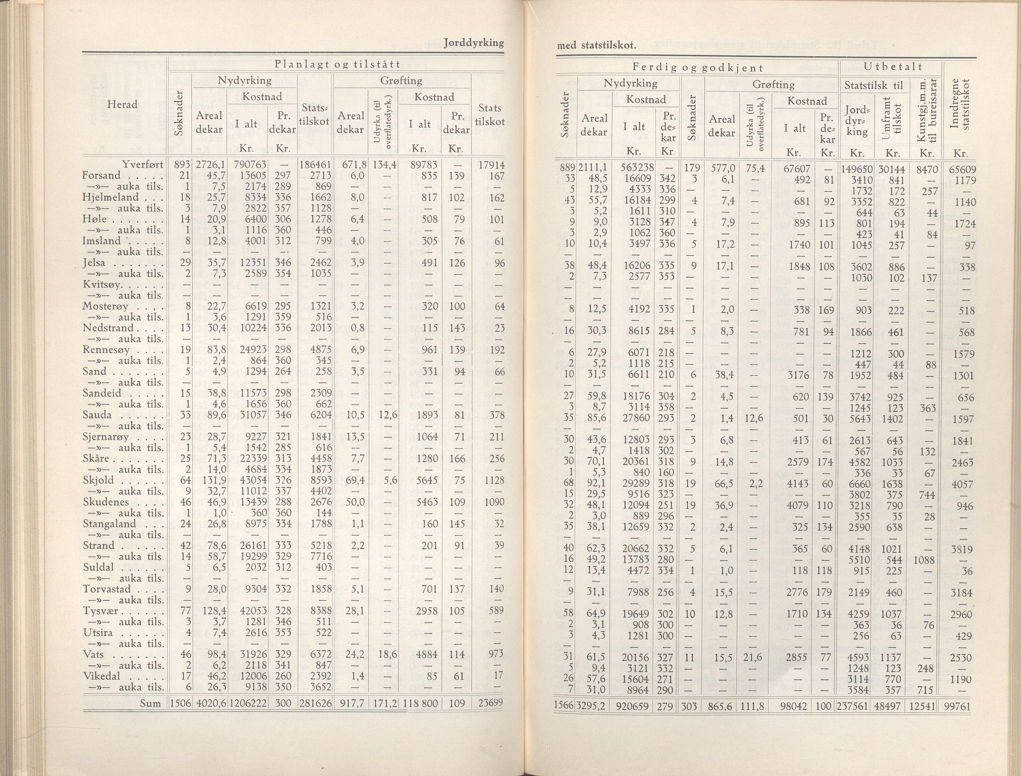 Rogaland fylkeskommune - Fylkesrådmannen , IKAR/A-900/A/Aa/Aaa/L0057: Møtebok , 1938, p. 10-11