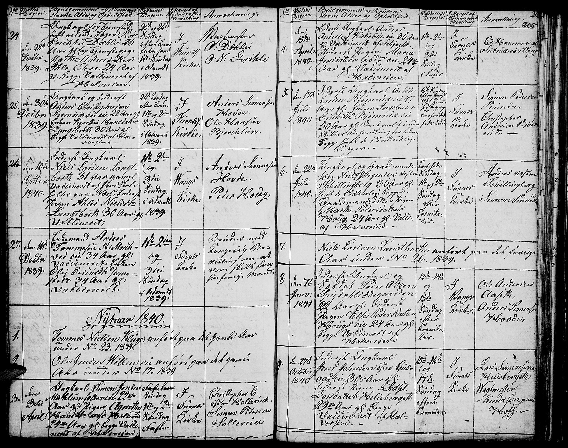 Vang prestekontor, Hedmark, SAH/PREST-008/H/Ha/Hab/L0009: Parish register (copy) no. 9, 1836-1870, p. 205