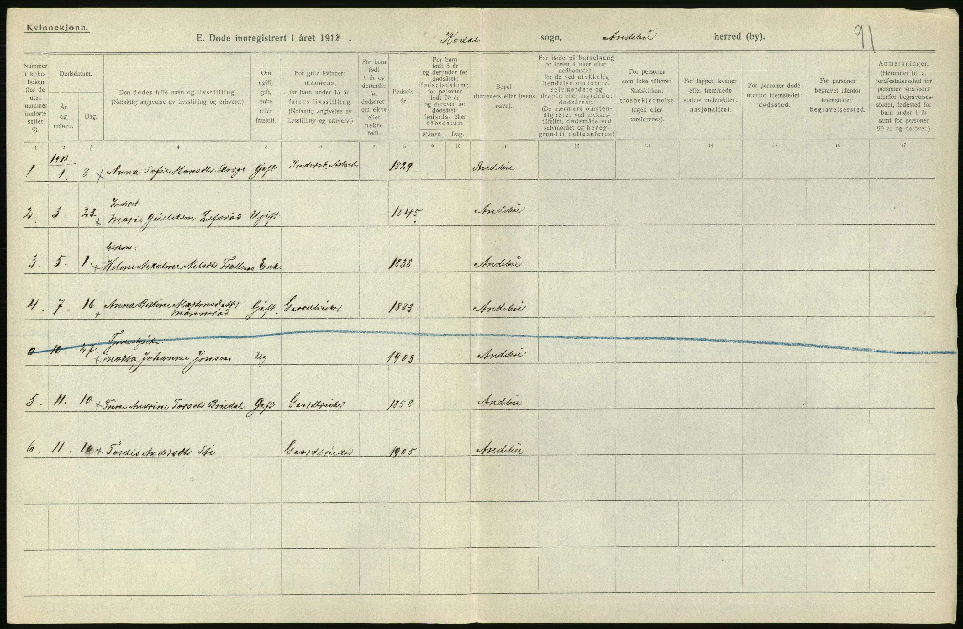 Statistisk sentralbyrå, Sosiodemografiske emner, Befolkning, AV/RA-S-2228/D/Df/Dfb/Dfbh/L0023: Vestfold fylke: Døde. Bygder og byer., 1918, p. 254