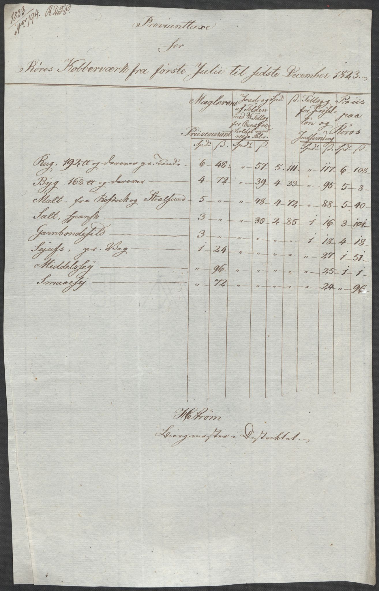 Røros kobberverk, AV/SAT-PA-0211/1/12/L0021: 12.20.9 Provianttakster, 1765-1824, p. 212