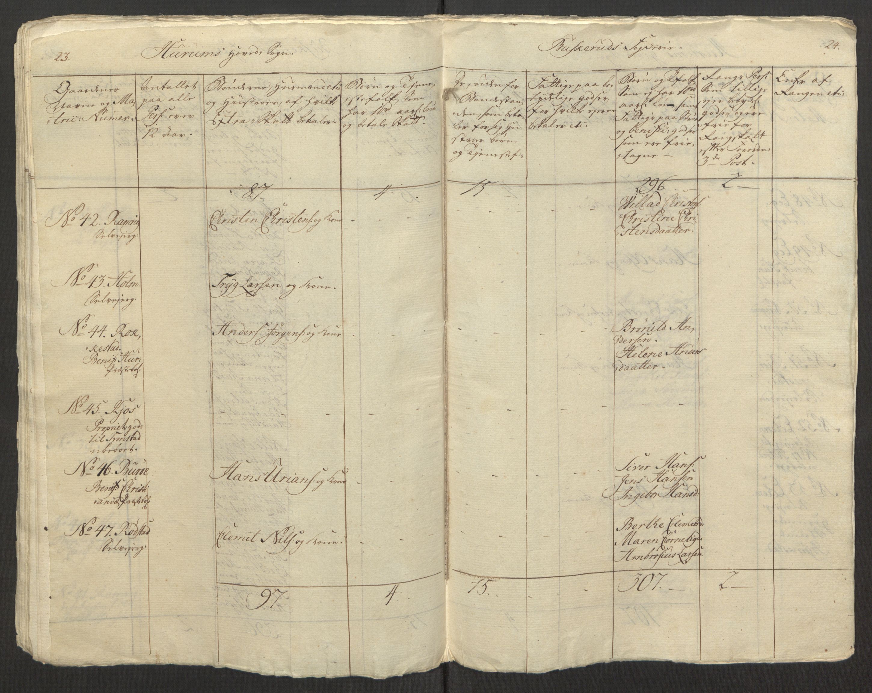 Rentekammeret inntil 1814, Reviderte regnskaper, Fogderegnskap, AV/RA-EA-4092/R31/L1834: Ekstraskatten Hurum, Røyken, Eiker, Lier og Buskerud, 1765, p. 87