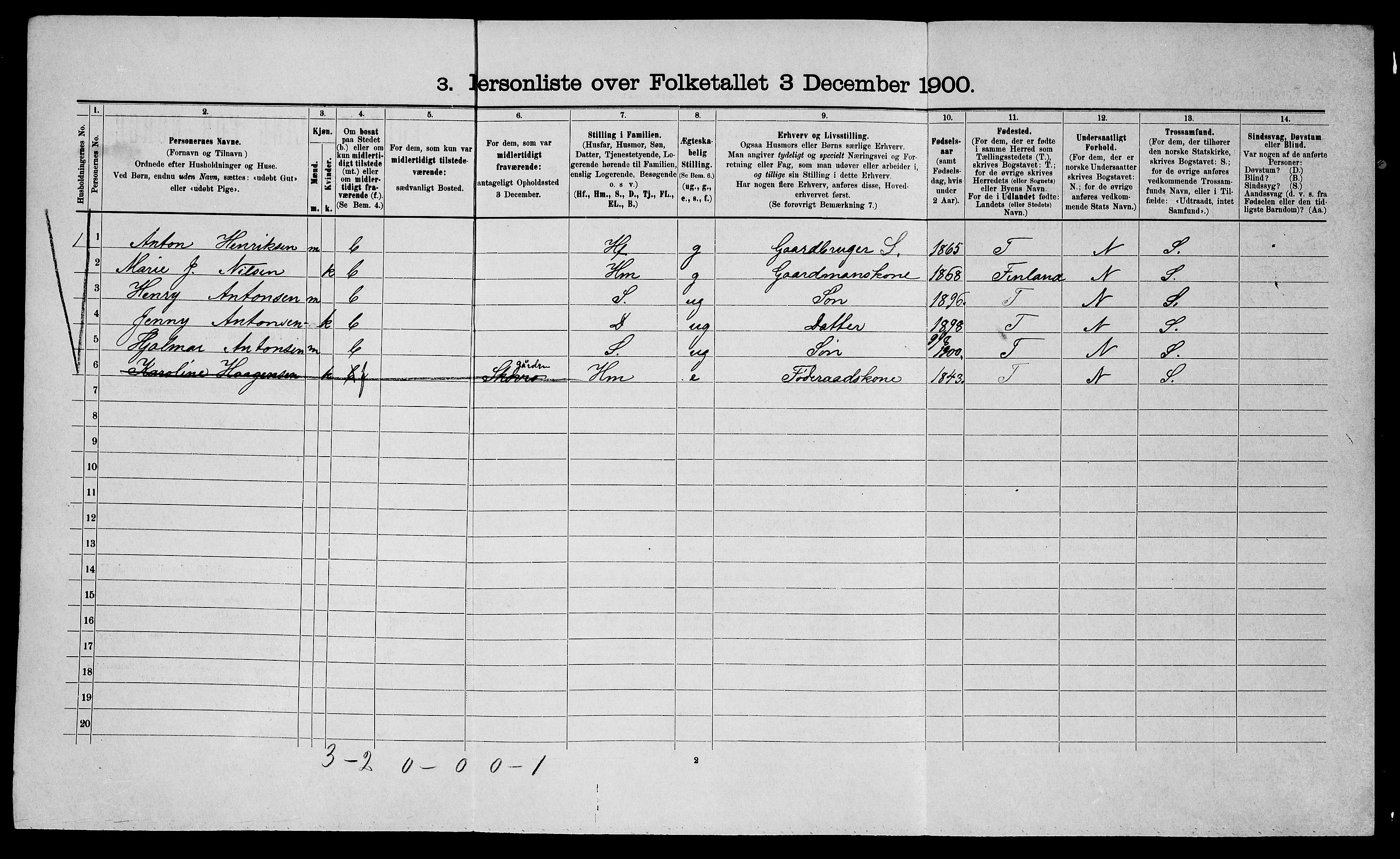 SATØ, 1900 census for Alta, 1900, p. 427