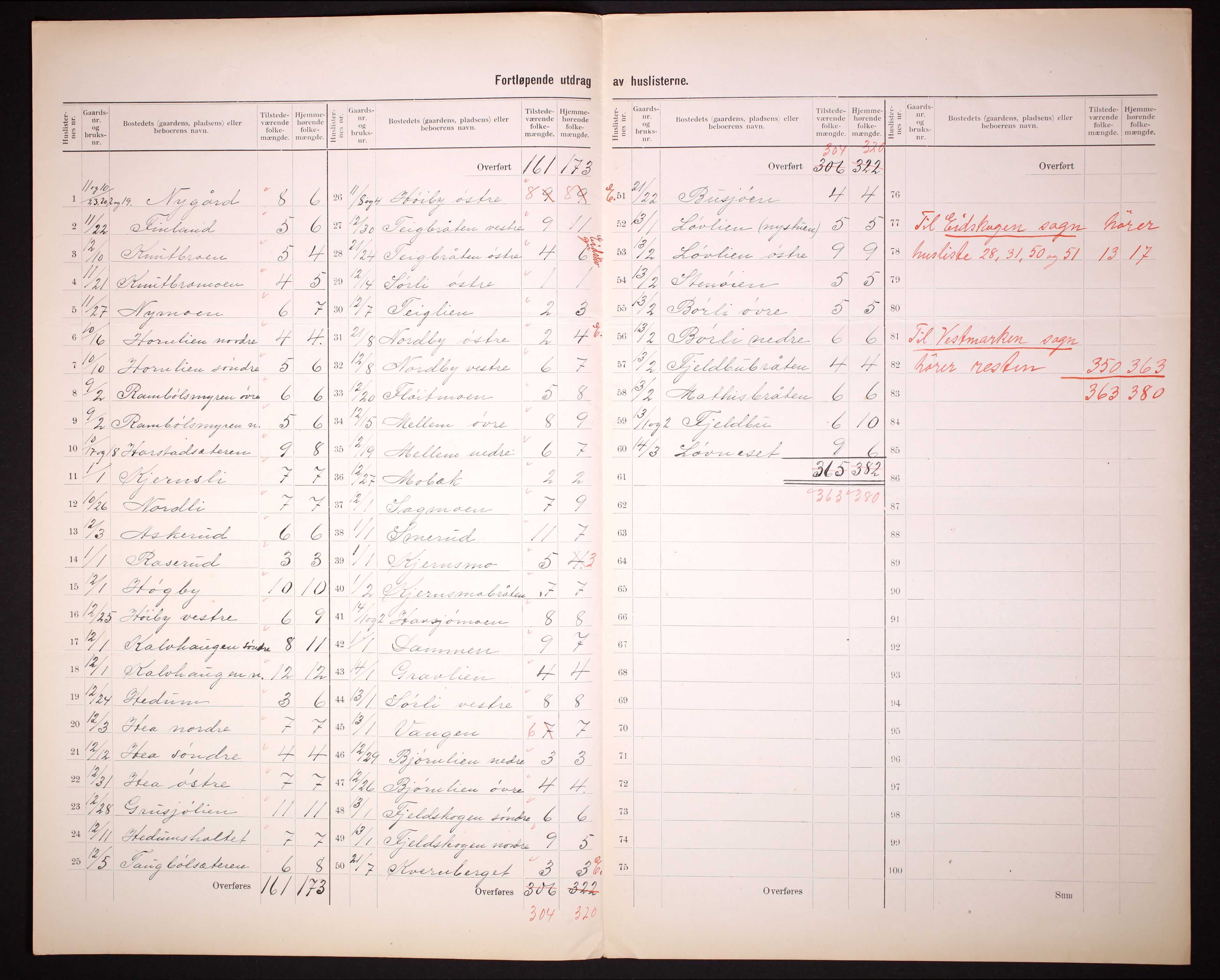 RA, 1910 census for Eidskog, 1910, p. 15