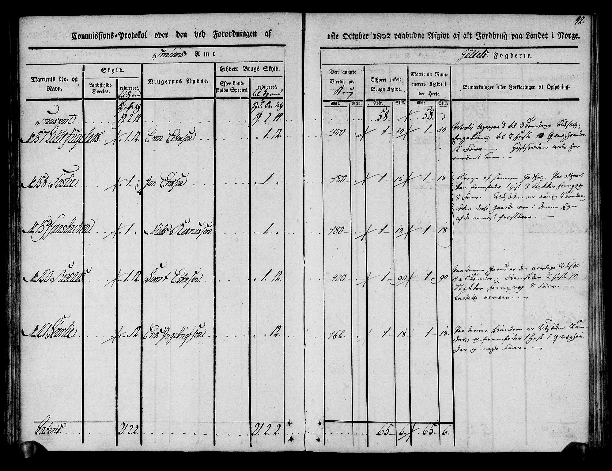 Rentekammeret inntil 1814, Realistisk ordnet avdeling, RA/EA-4070/N/Ne/Nea/L0136a: Orkdal og Gauldal fogderi. Kommisjonsprotokoll for Gauldalen, 1803, p. 43