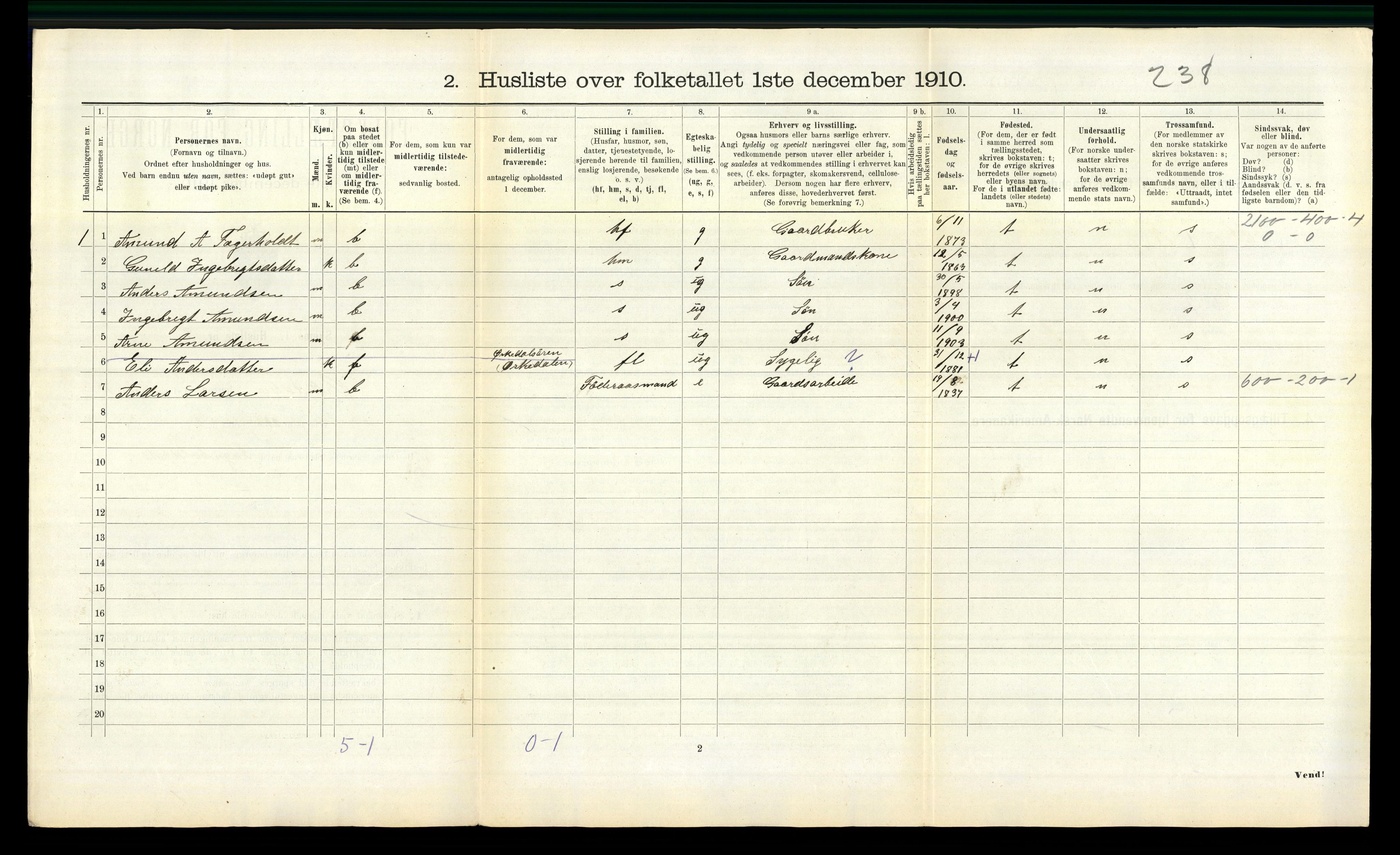 RA, 1910 census for Orkdal, 1910, p. 2016