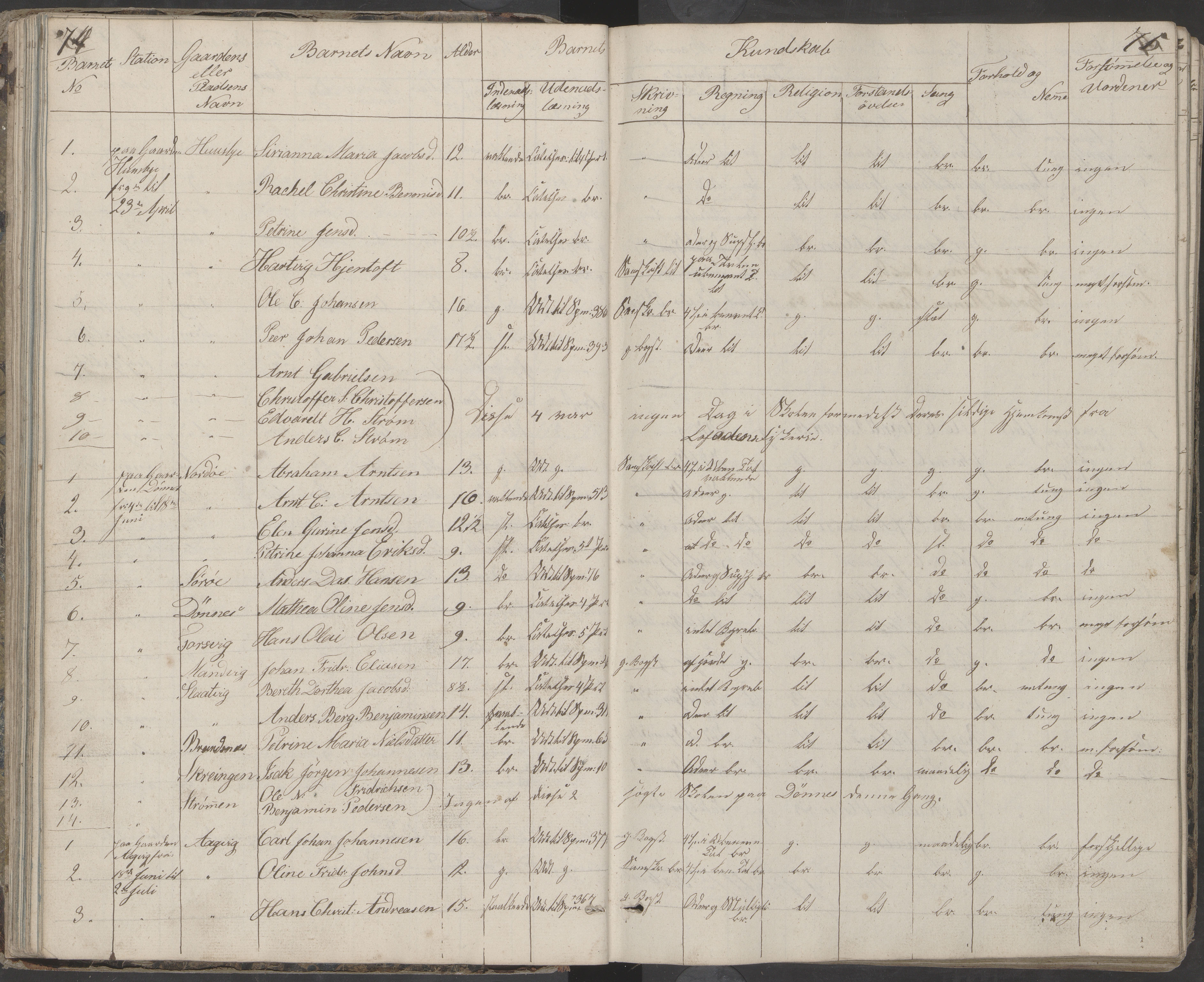 Dønna kommune. Dønnes fastskole, AIN/K-18270.510.01/442/L0001: Skoleprotokoll, 1832-1863