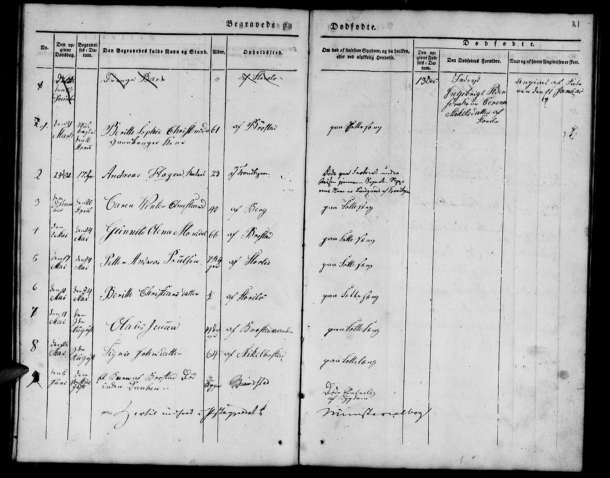 Tranøy sokneprestkontor, SATØ/S-1313/I/Ia/Iab/L0010klokker: Parish register (copy) no. 10, 1835-1844, p. 81