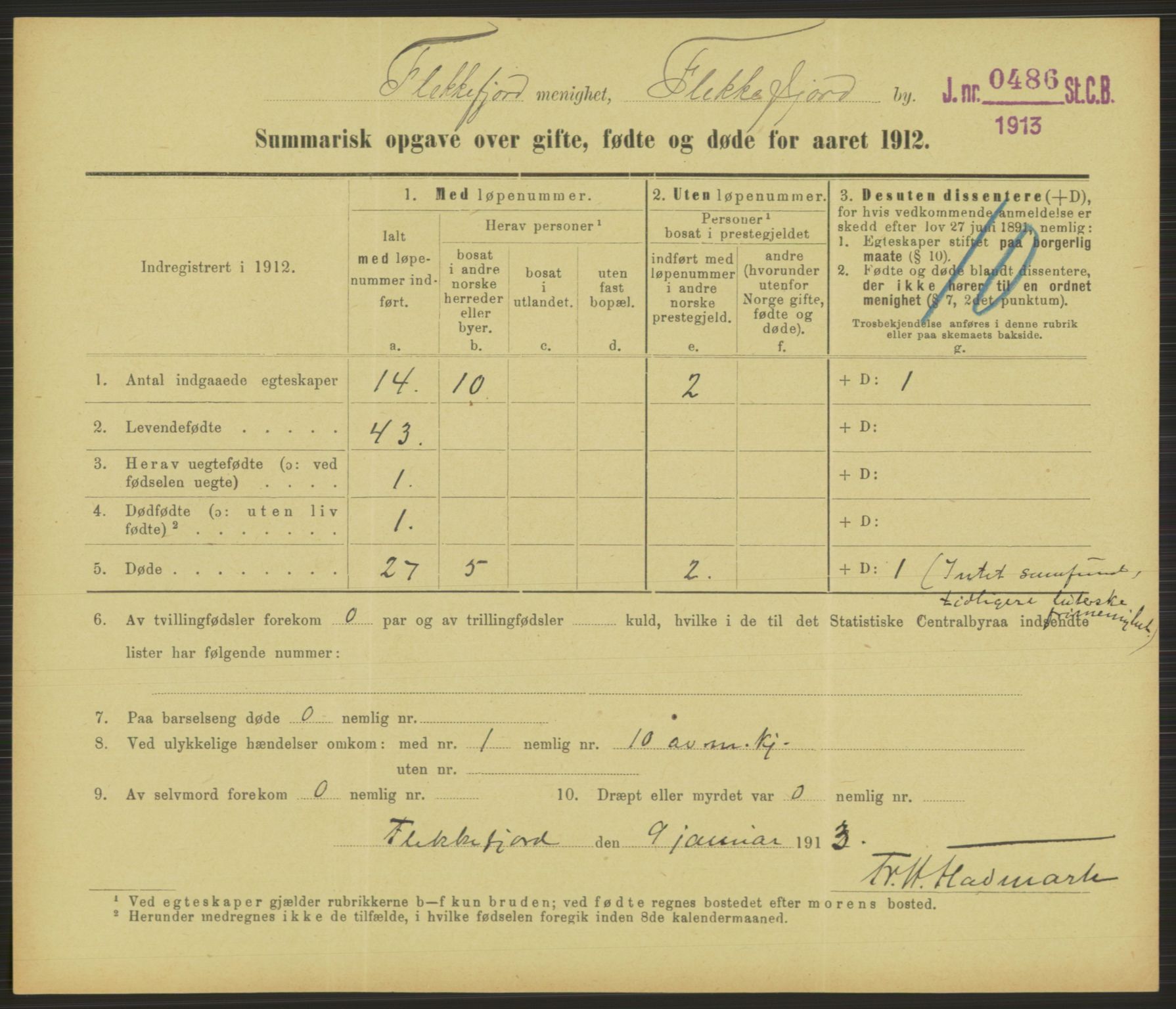 Statistisk sentralbyrå, Sosiodemografiske emner, Befolkning, RA/S-2228/D/Df/Dfb/Dfbb/L0052: Summariske oppgaver over gifte, fødte og døde for hele landet., 1912, p. 621