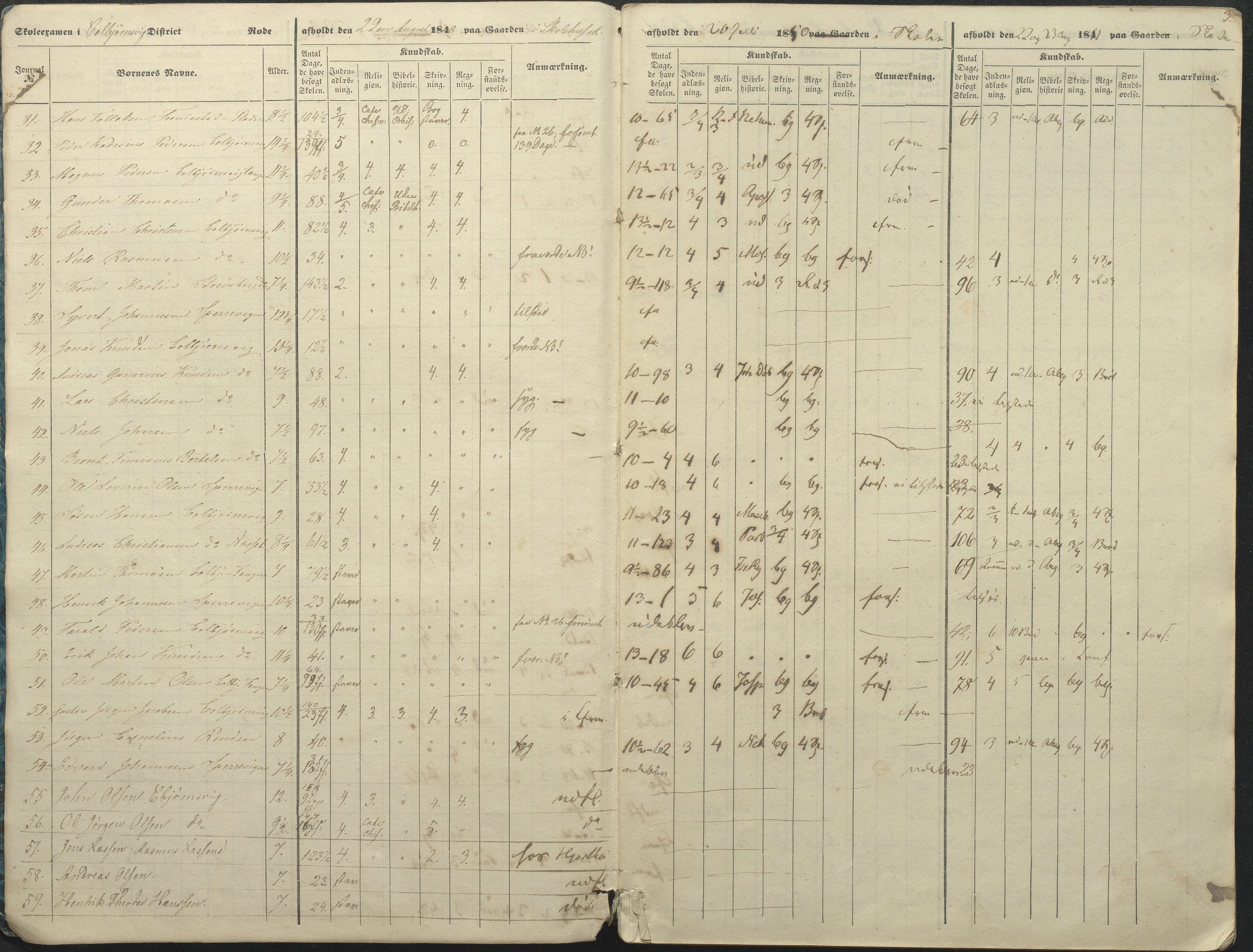 Øyestad kommune frem til 1979, AAKS/KA0920-PK/06/06A/L0046: Eksamensprotokoll, 1848-1854, p. 3