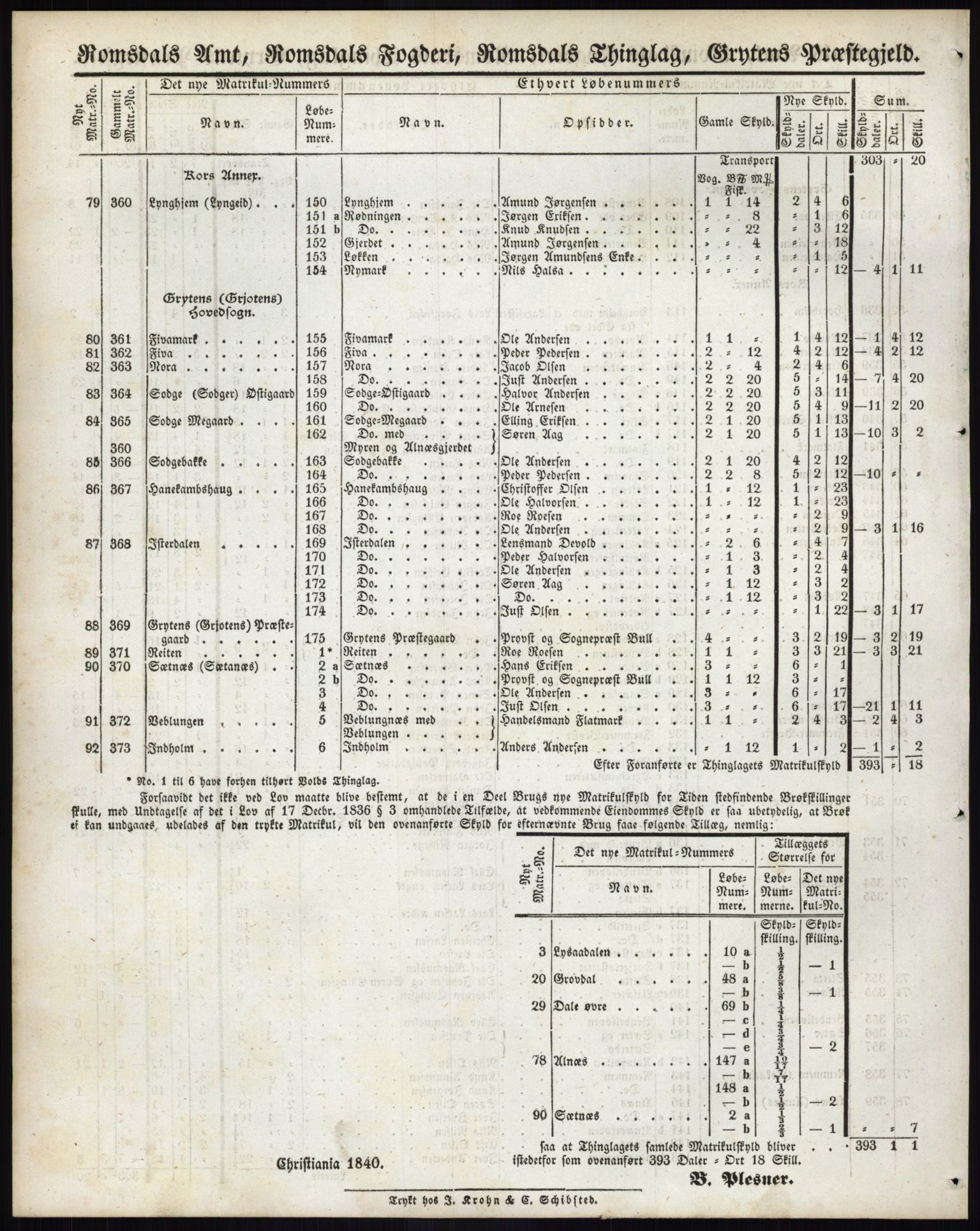 Andre publikasjoner, PUBL/PUBL-999/0002/0014: Bind 14 - Romsdals amt, 1838, p. 79