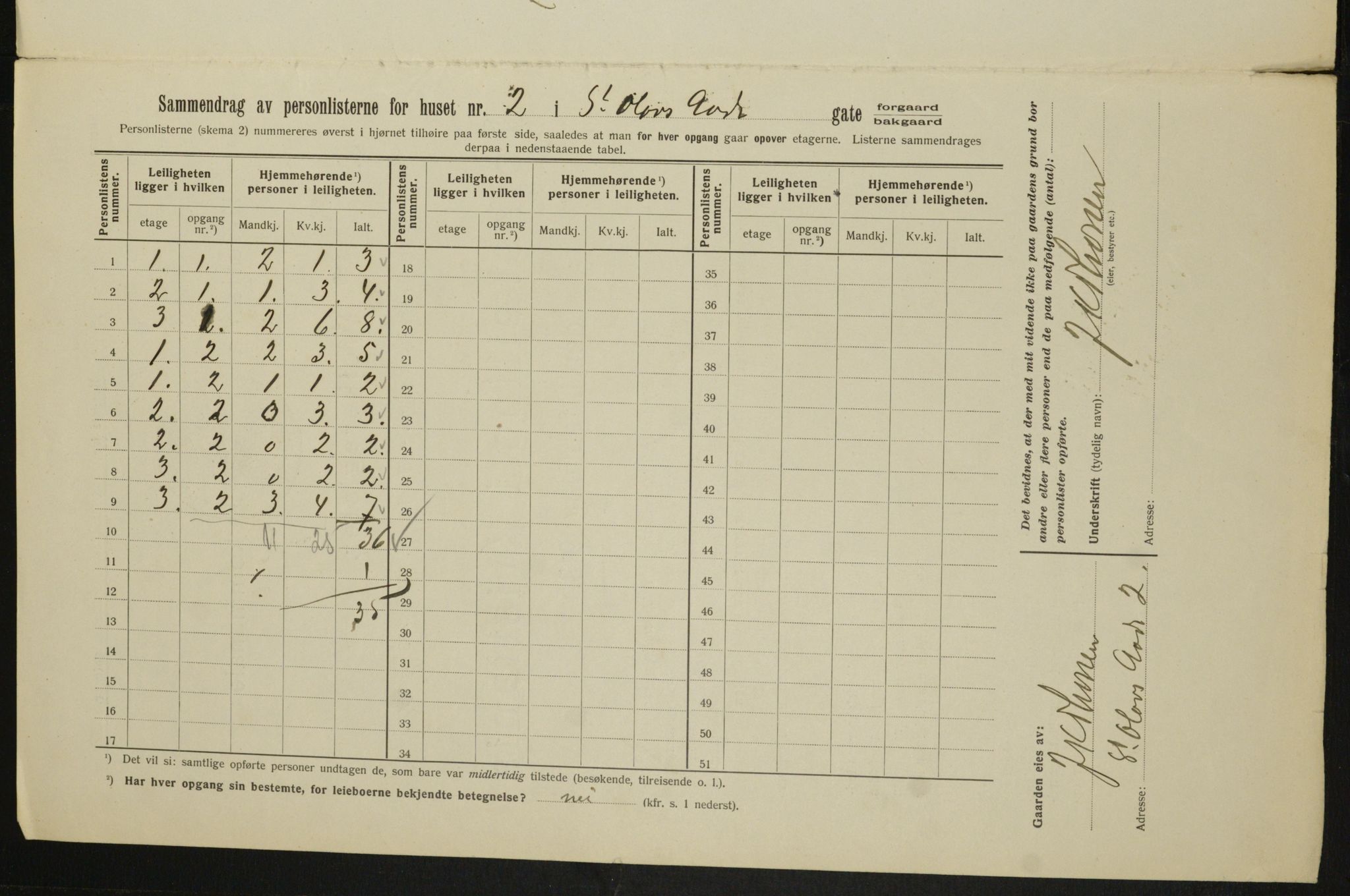 OBA, Municipal Census 1913 for Kristiania, 1913, p. 87951