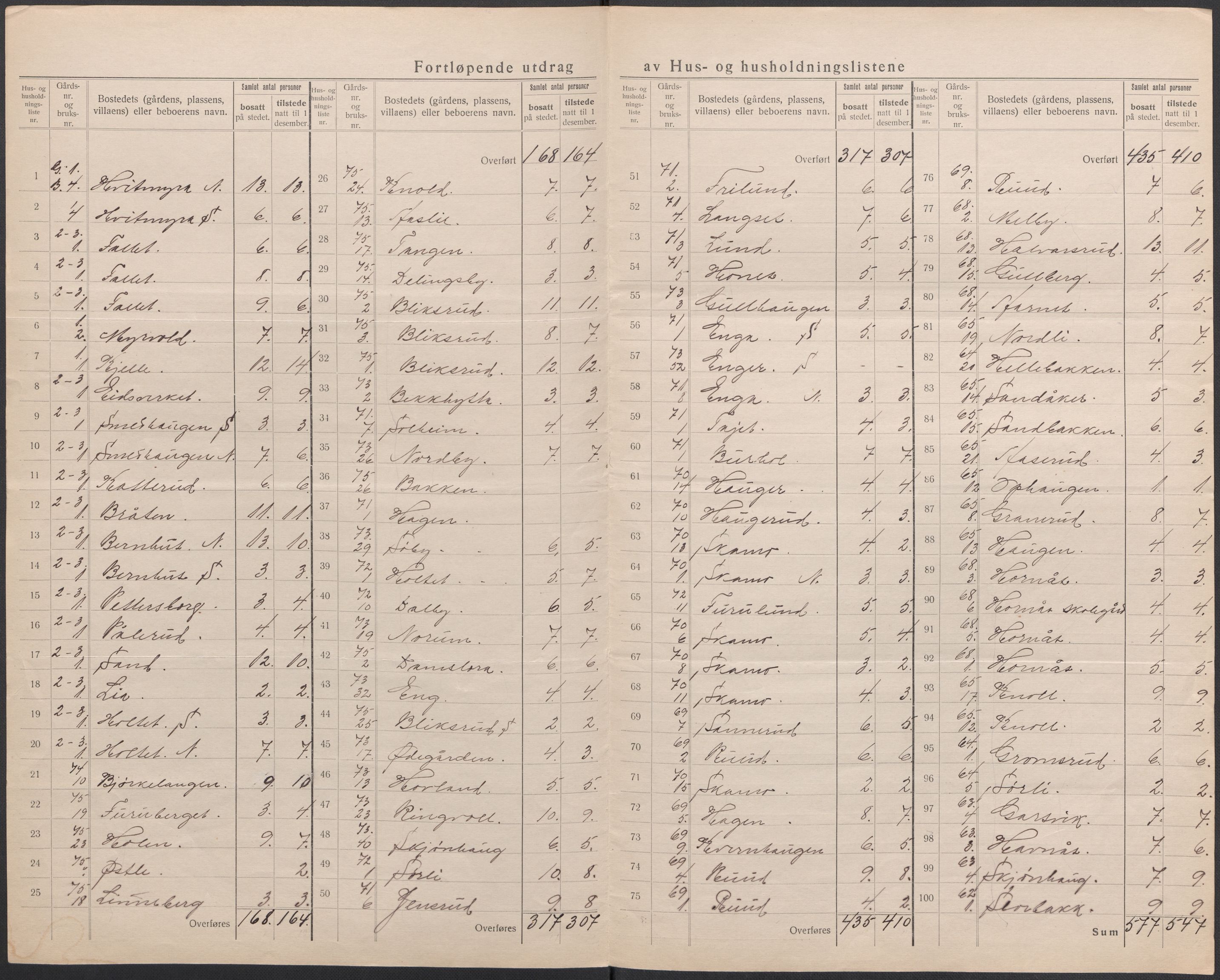 SAO, 1920 census for Høland, 1920, p. 9