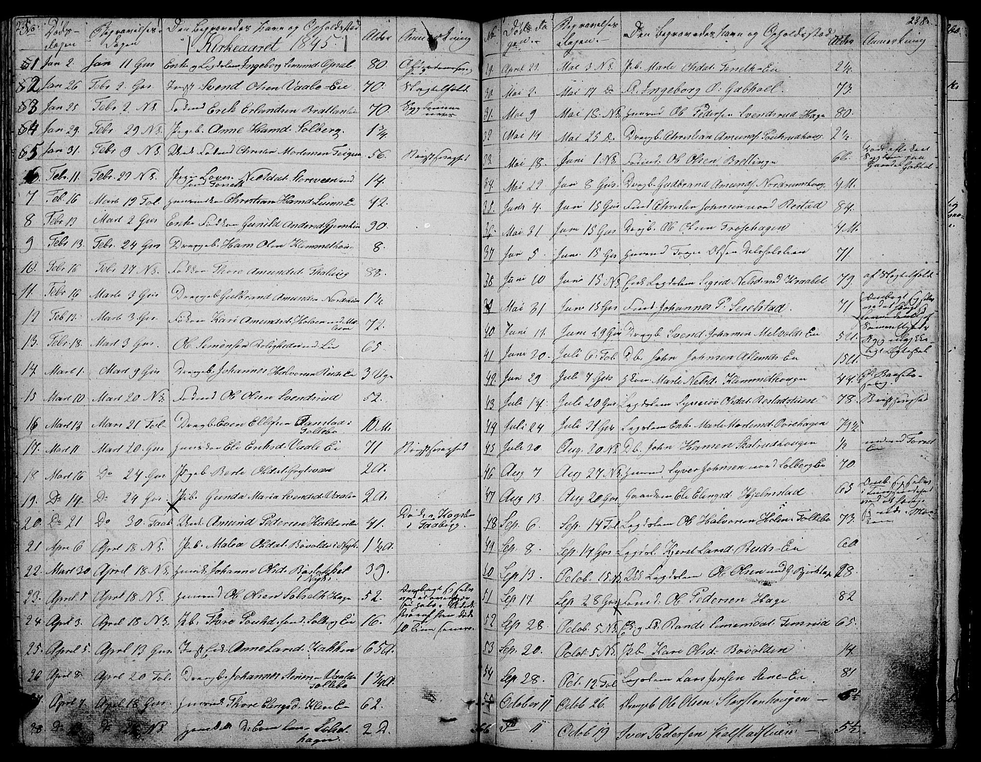 Gausdal prestekontor, SAH/PREST-090/H/Ha/Hab/L0003: Parish register (copy) no. 3, 1829-1864, p. 237-238