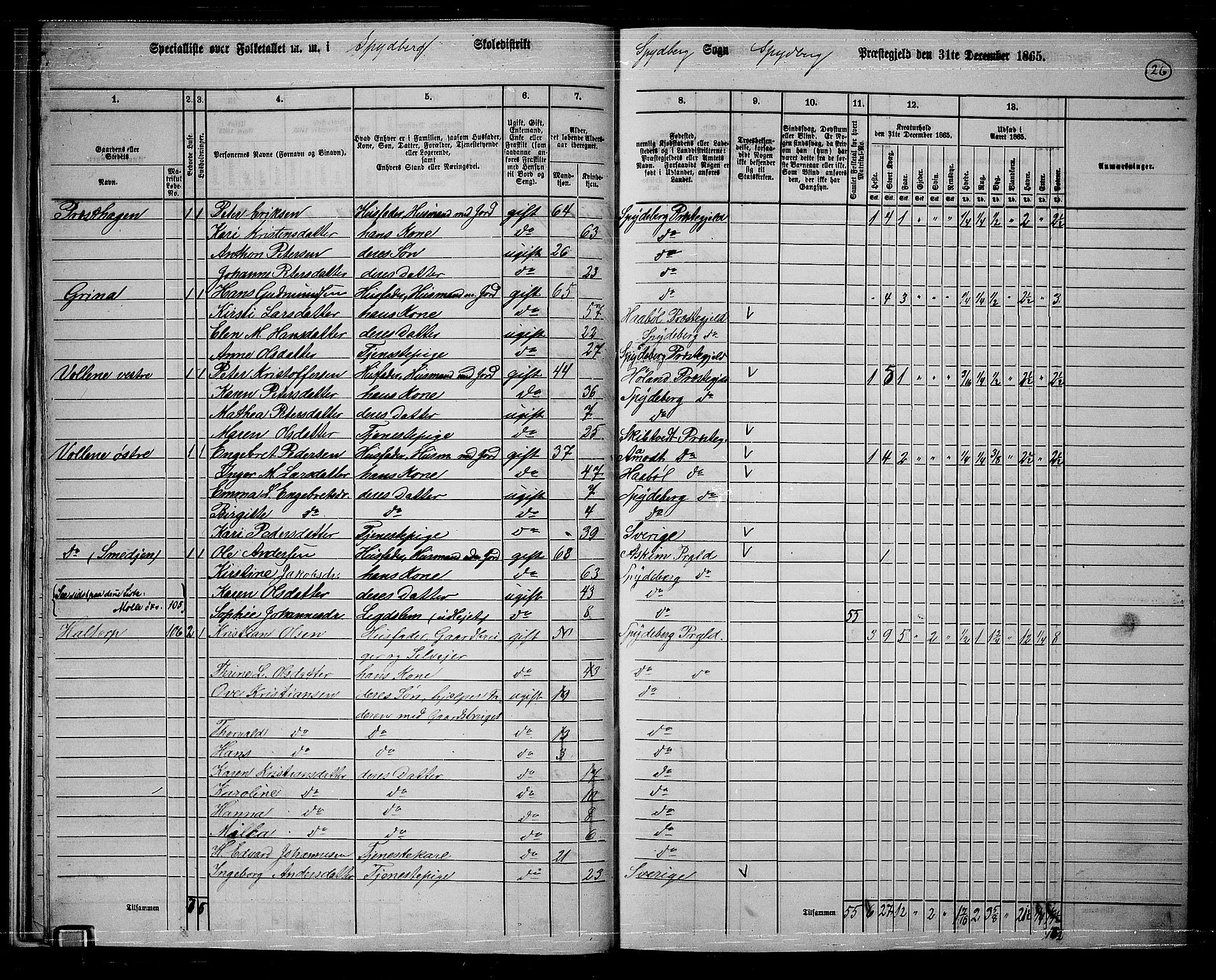 RA, 1865 census for Spydeberg, 1865, p. 25