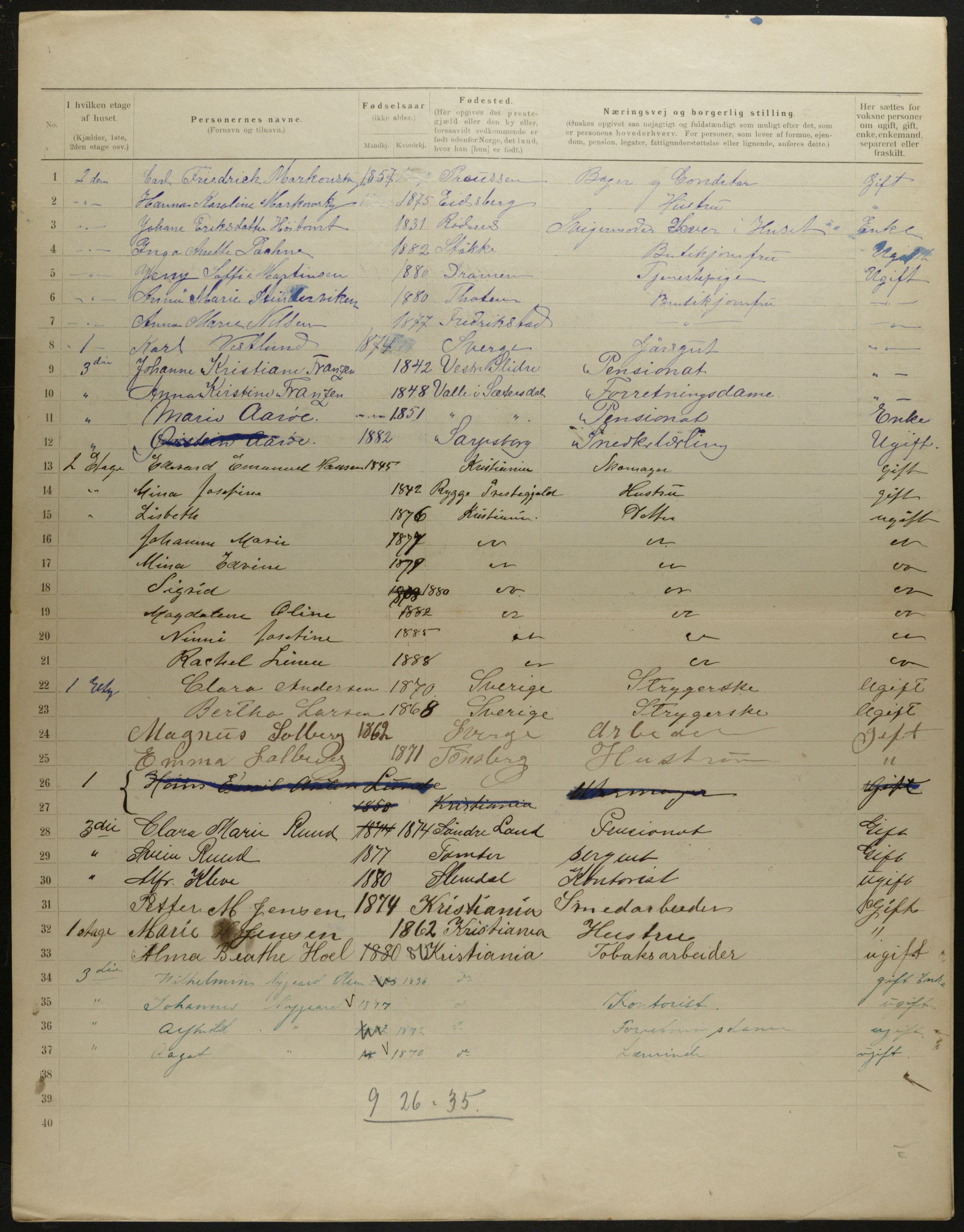 OBA, Municipal Census 1901 for Kristiania, 1901, p. 5741