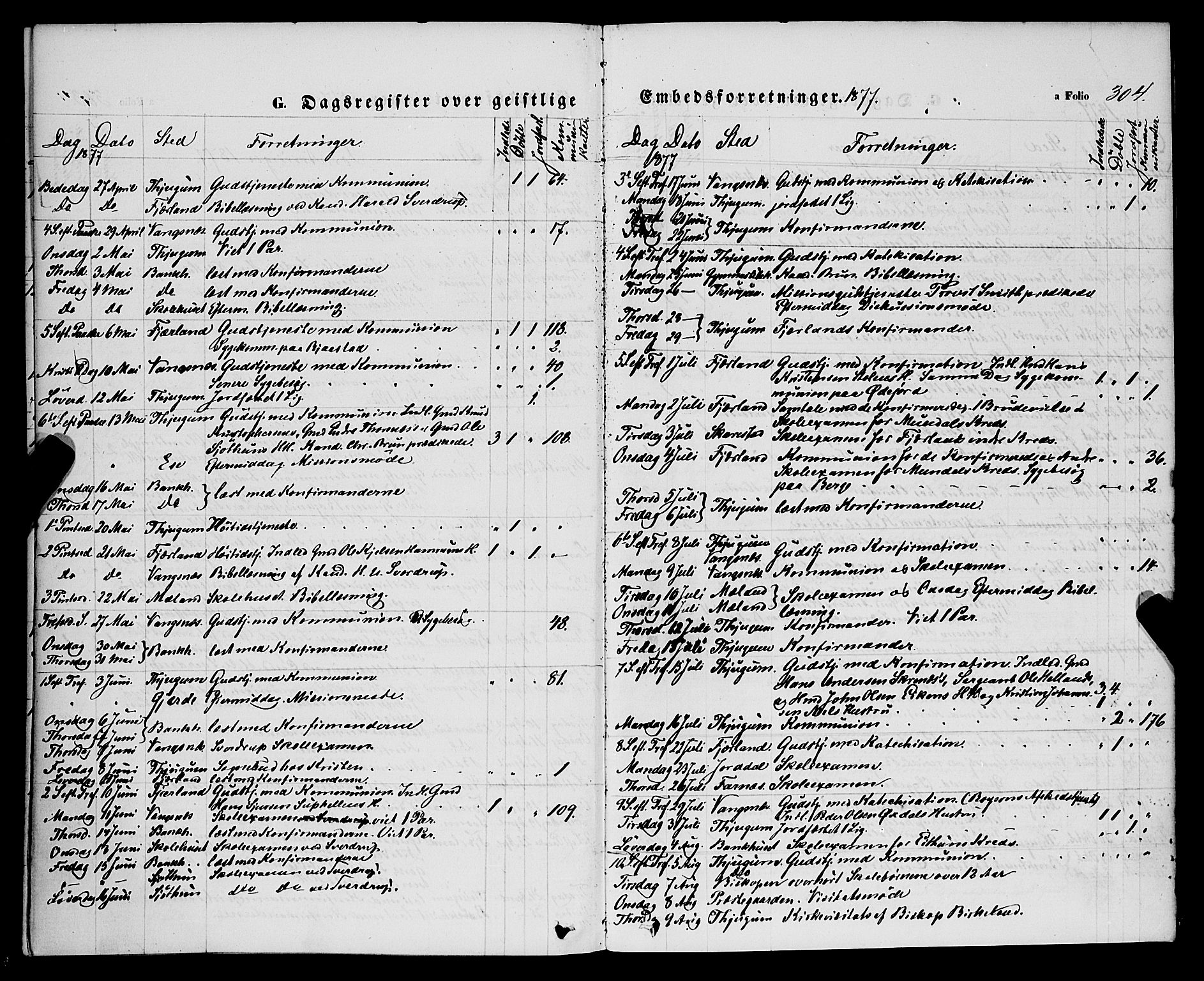 Balestrand sokneprestembete, SAB/A-79601/H/Haa/Haaa/L0003: Parish register (official) no. A 3, 1867-1878, p. 304