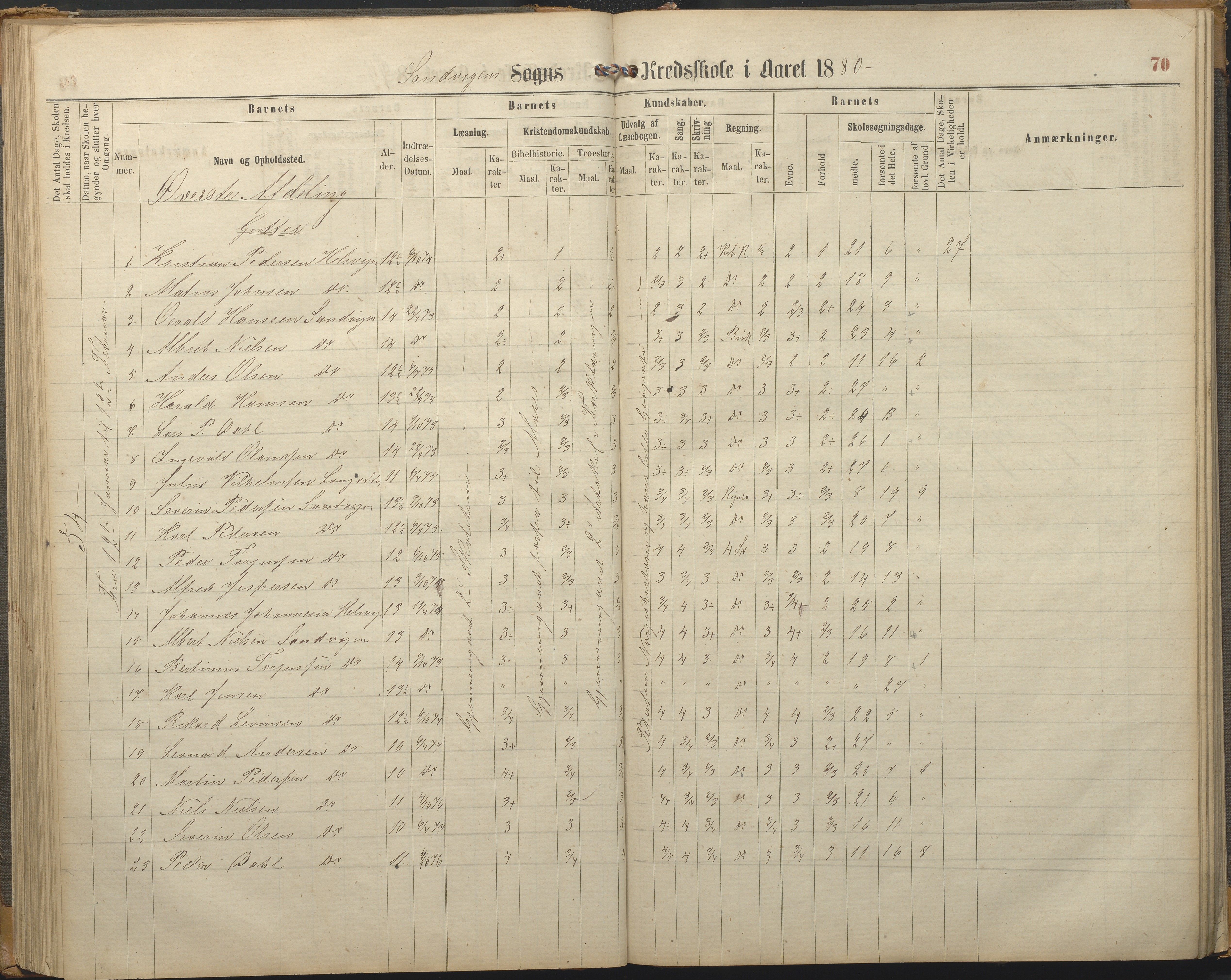 Hisøy kommune frem til 1991, AAKS/KA0922-PK/33/L0002: Skoleprotokoll, 1863-1881, p. 70