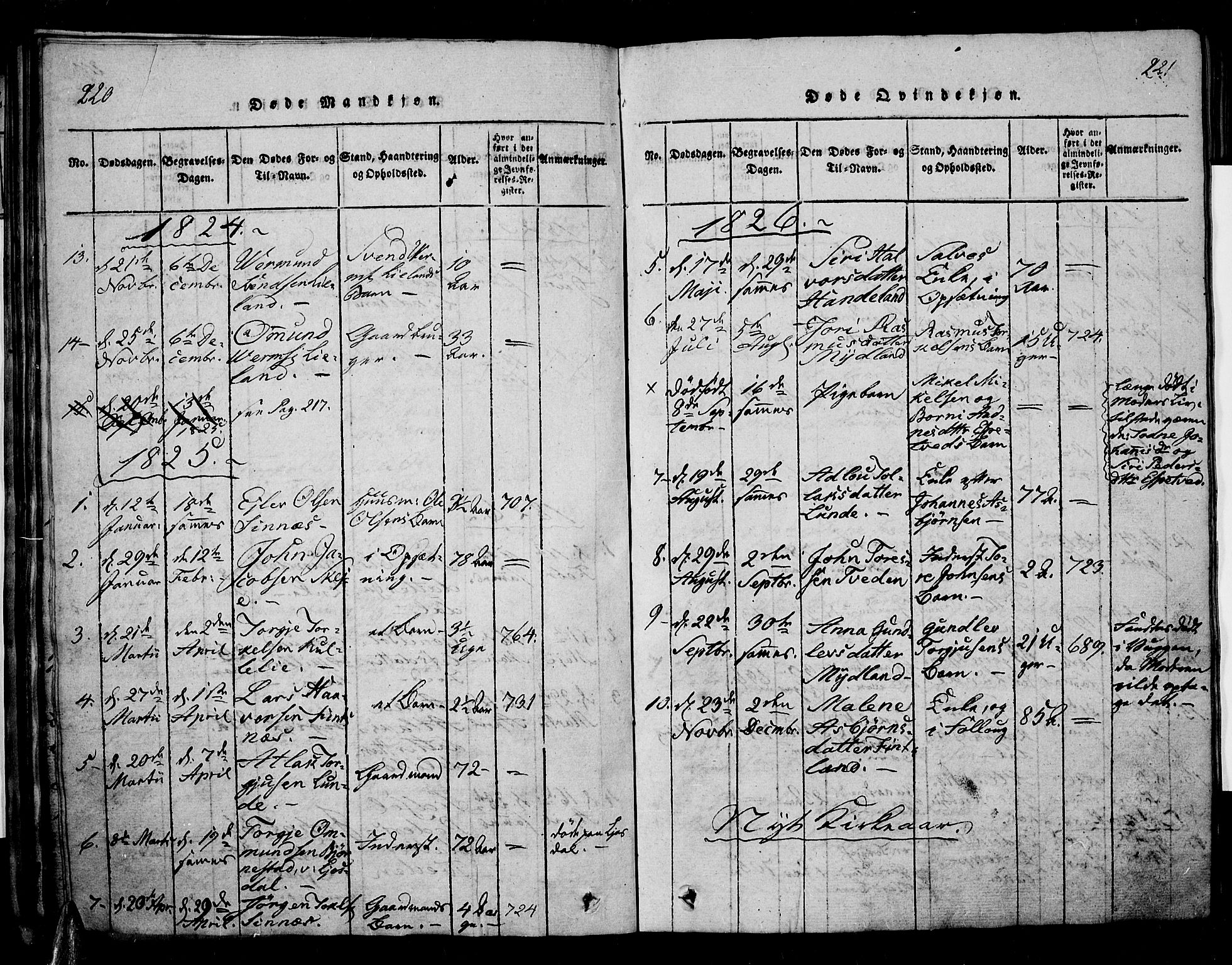 Sirdal sokneprestkontor, AV/SAK-1111-0036/F/Fa/Fab/L0001: Parish register (official) no. A 1, 1815-1834, p. 220-221