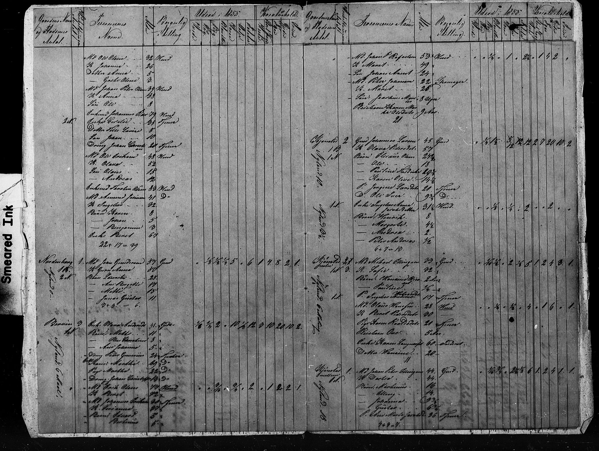 , Census 1855 for Skogn, 1855, p. 2