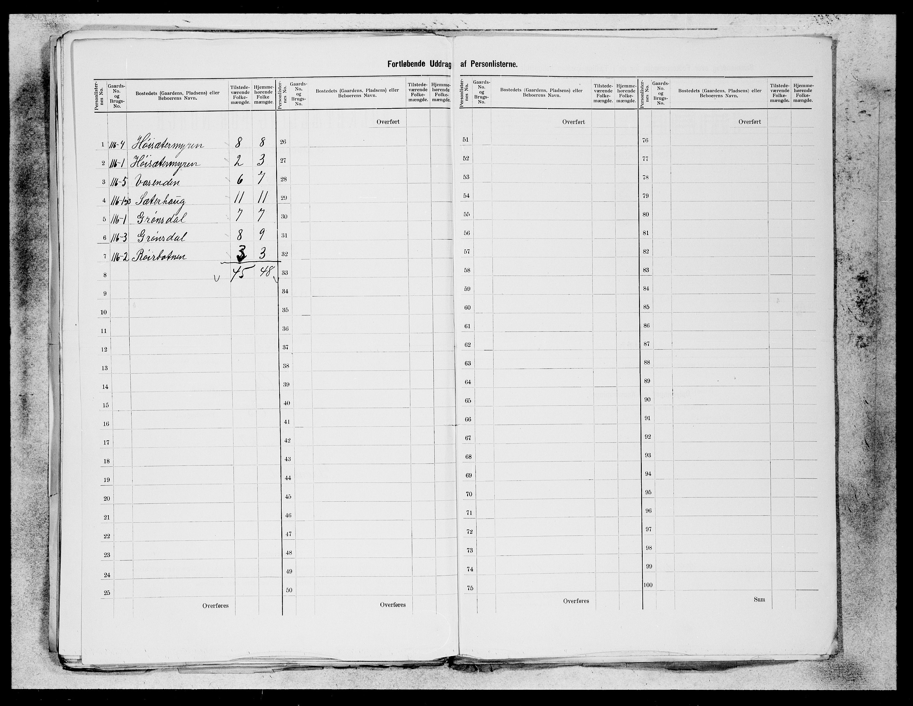 SAB, 1900 census for Os, 1900, p. 52