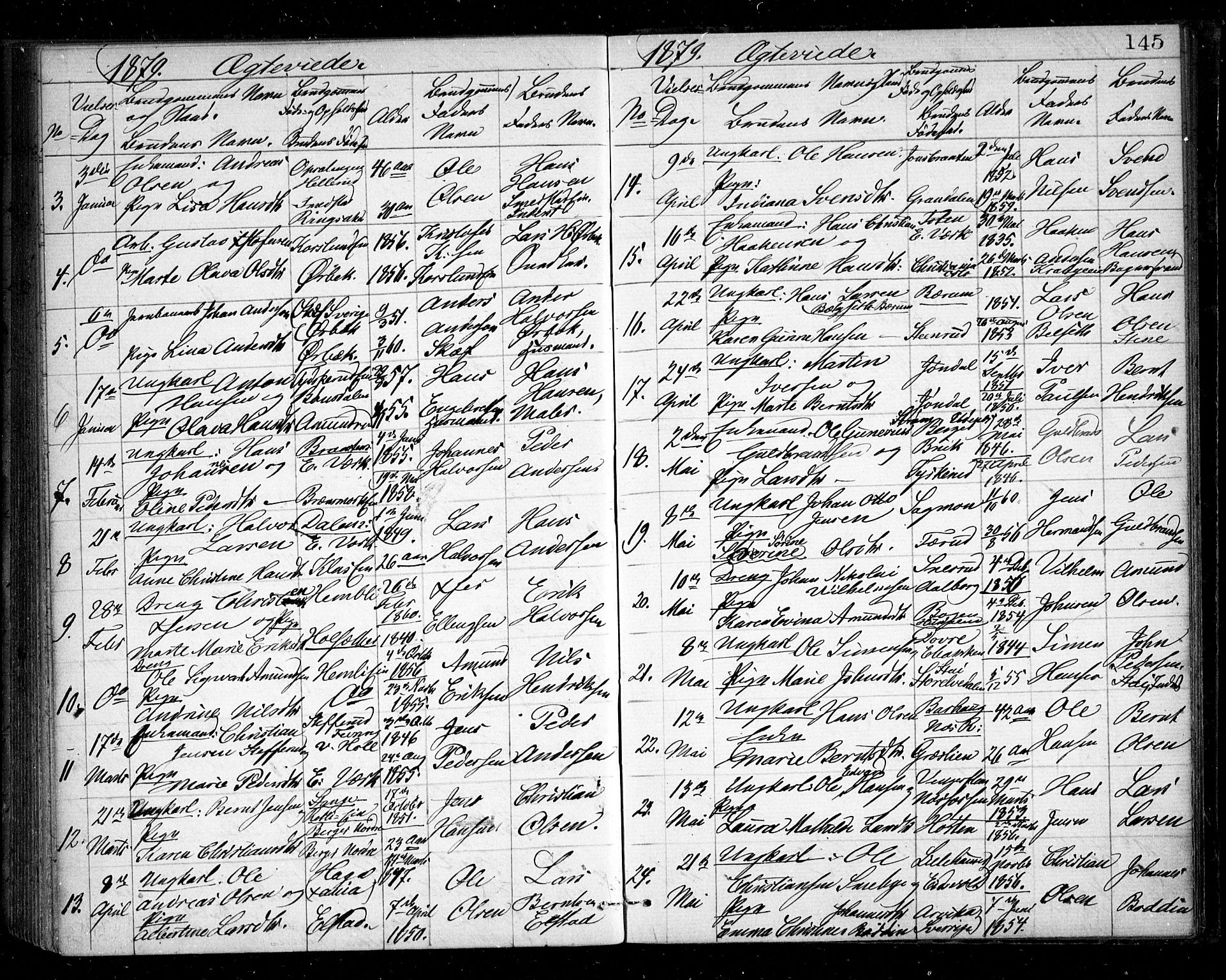 Eidsvoll prestekontor Kirkebøker, SAO/A-10888/G/Ga/L0004: Parish register (copy) no. I 4, 1877-1884, p. 145