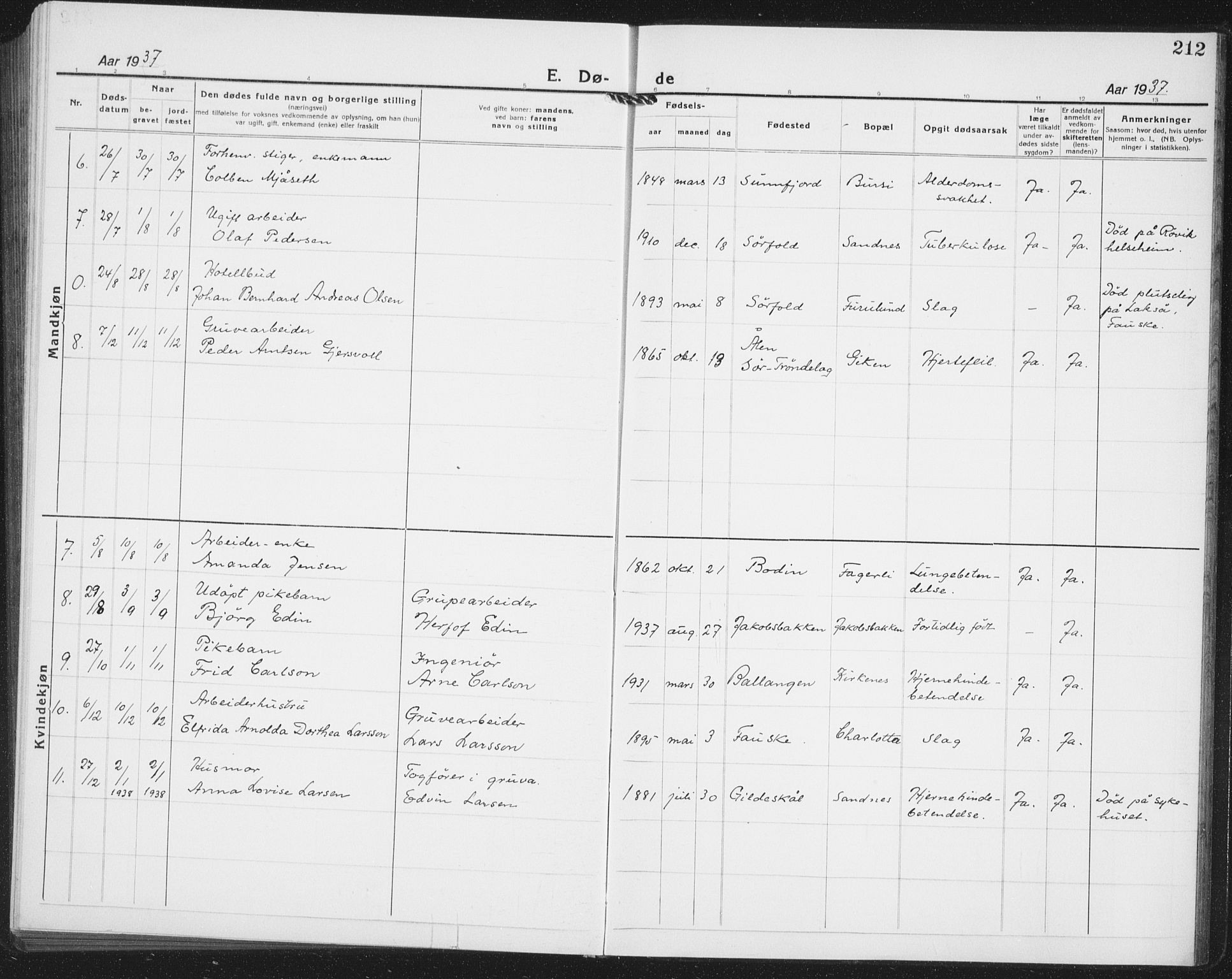 Ministerialprotokoller, klokkerbøker og fødselsregistre - Nordland, AV/SAT-A-1459/850/L0718: Parish register (copy) no. 850C02, 1921-1941, p. 212