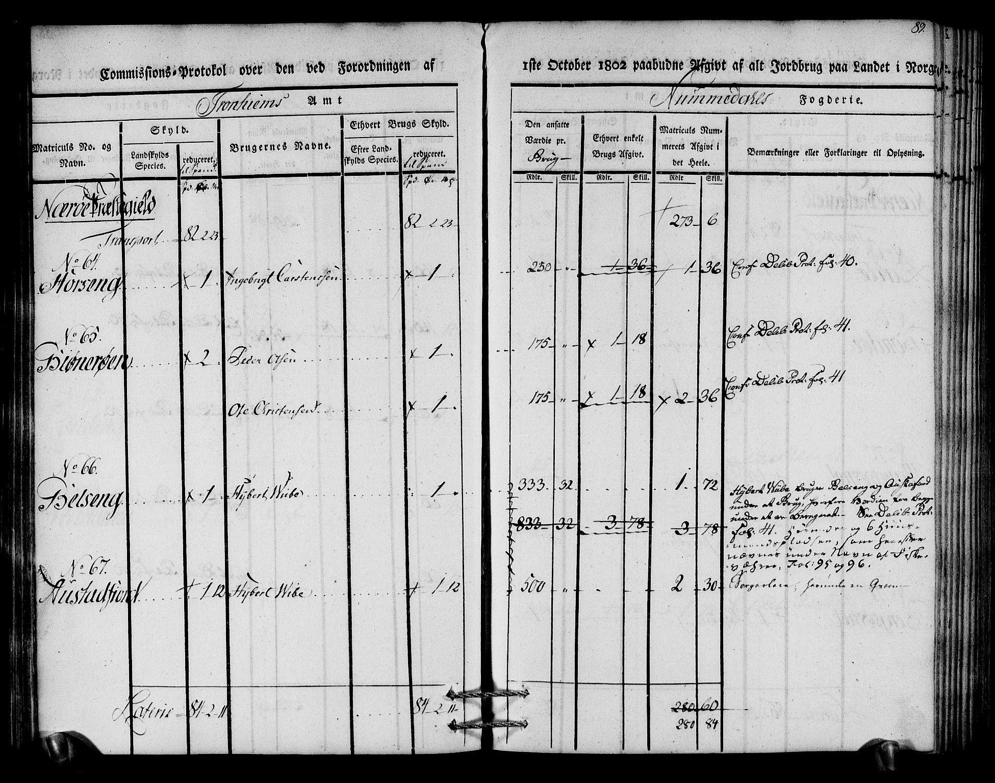 Rentekammeret inntil 1814, Realistisk ordnet avdeling, AV/RA-EA-4070/N/Ne/Nea/L0154: Namdalen fogderi. Kommisjonsprotokoll, 1803, p. 90