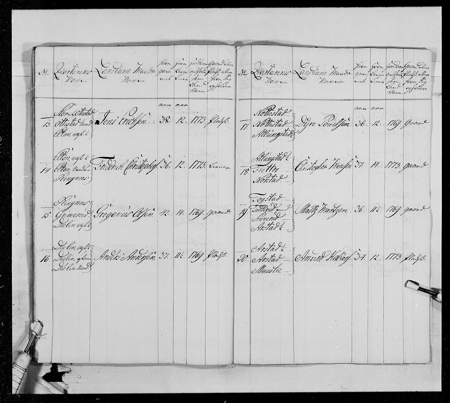 Generalitets- og kommissariatskollegiet, Det kongelige norske kommissariatskollegium, AV/RA-EA-5420/E/Eh/L0013: 3. Sønnafjelske dragonregiment, 1771-1773, p. 221