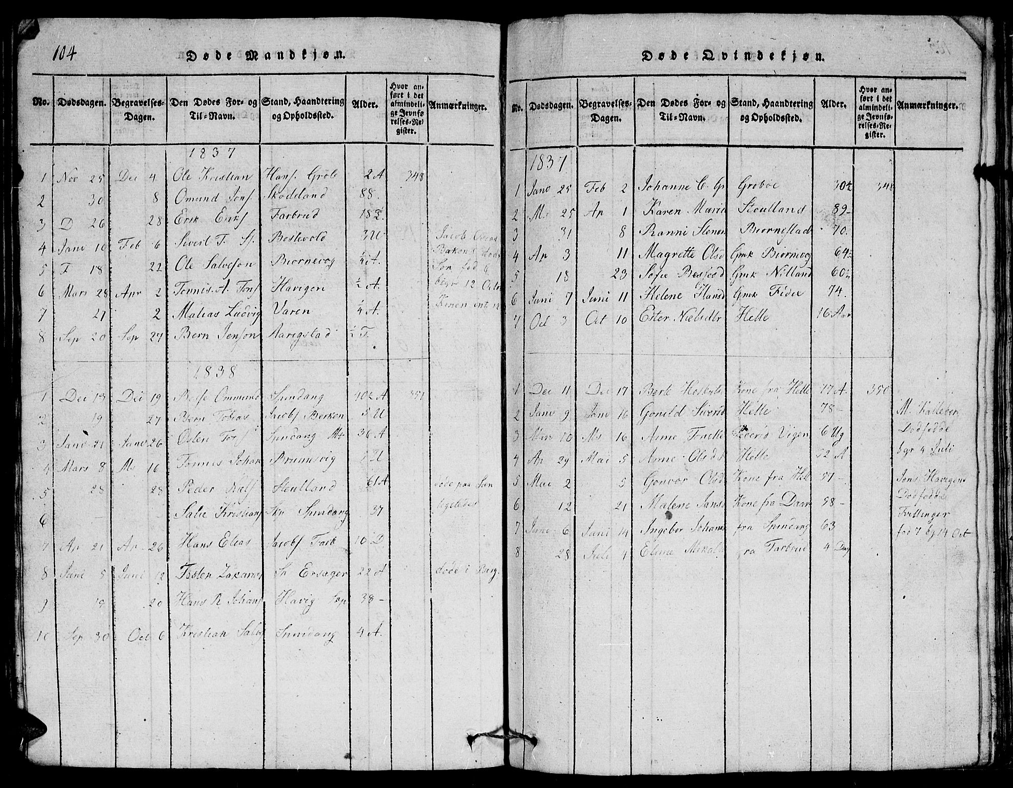 Herad sokneprestkontor, AV/SAK-1111-0018/F/Fb/Fbb/L0001: Parish register (copy) no. B 1, 1815-1852, p. 104