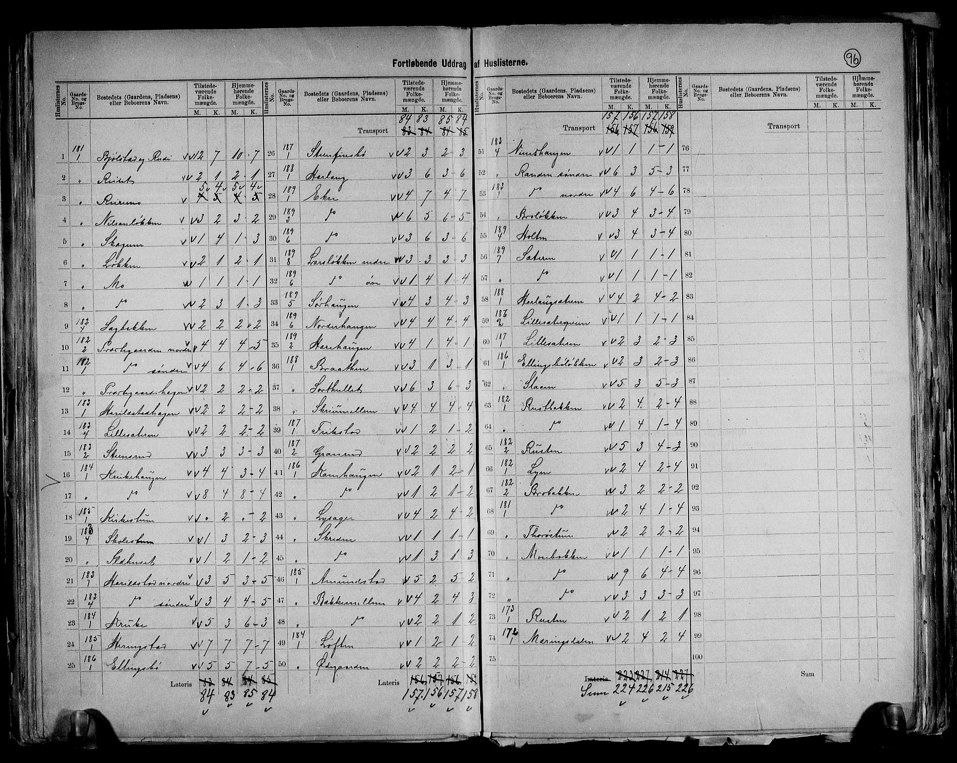 RA, 1891 census for 0515 Vågå, 1891, p. 21