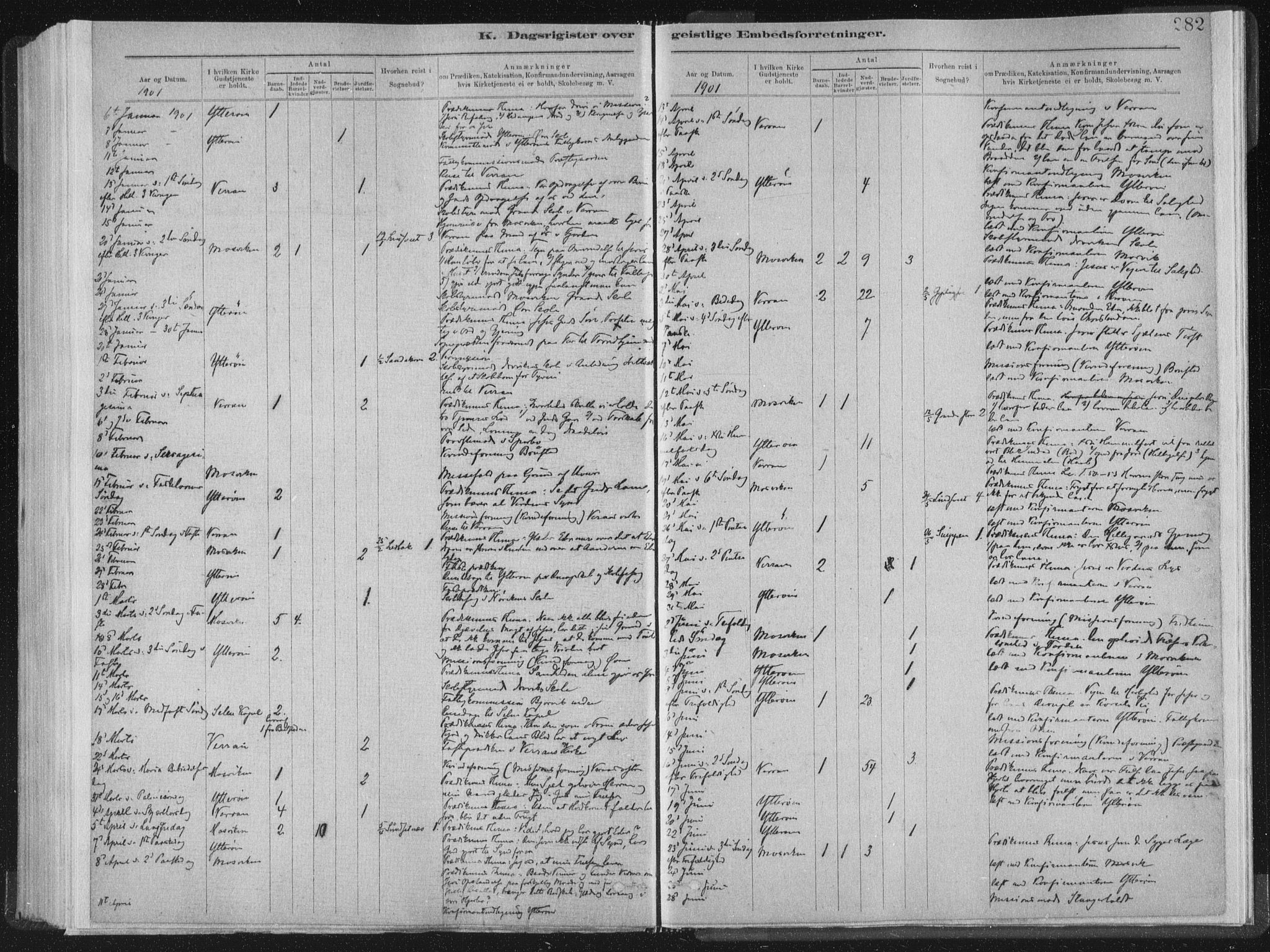 Ministerialprotokoller, klokkerbøker og fødselsregistre - Nord-Trøndelag, SAT/A-1458/722/L0220: Parish register (official) no. 722A07, 1881-1908, p. 282