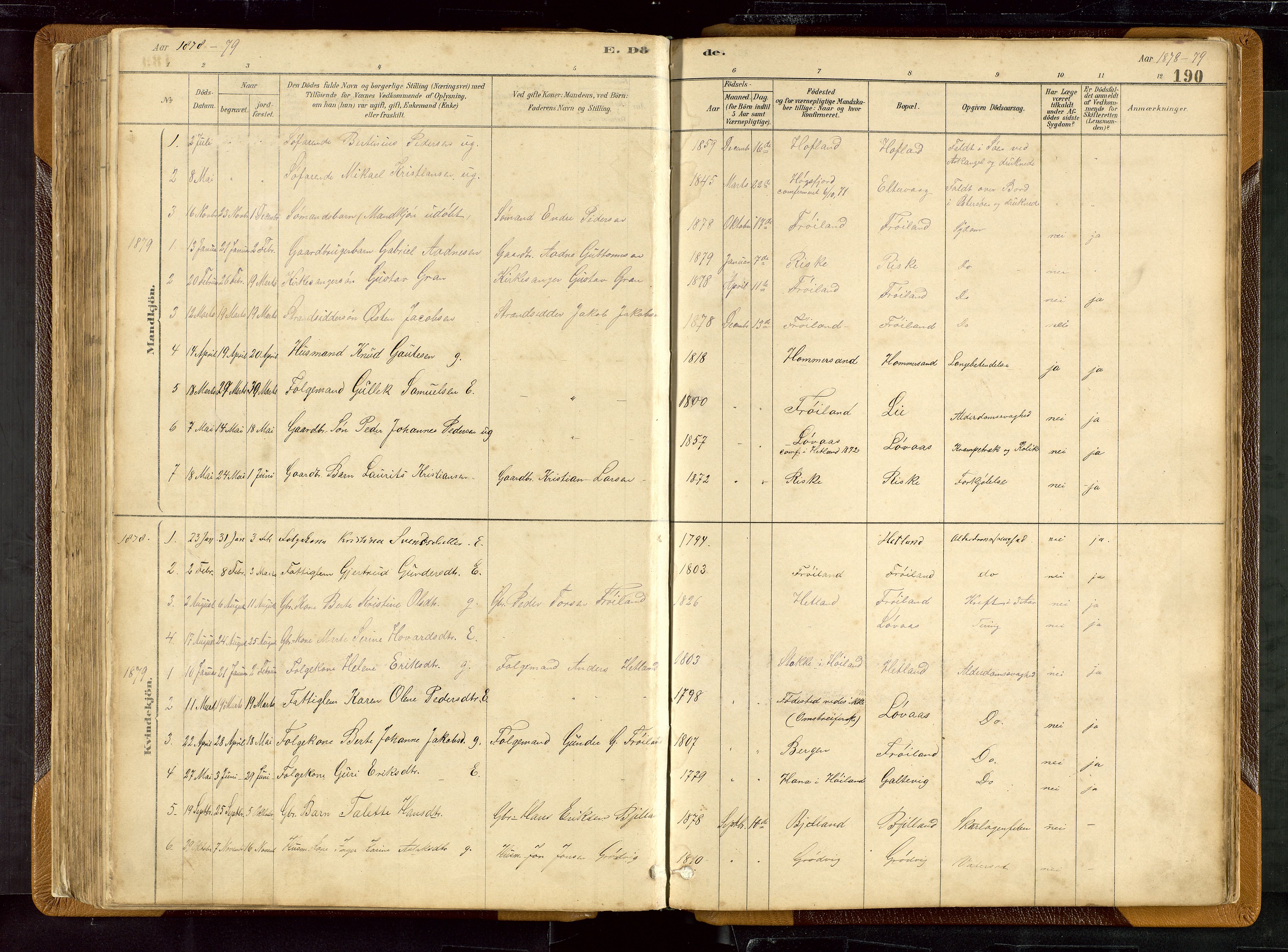 Hetland sokneprestkontor, SAST/A-101826/30/30BB/L0007: Parish register (copy) no. B 7, 1878-1910, p. 190