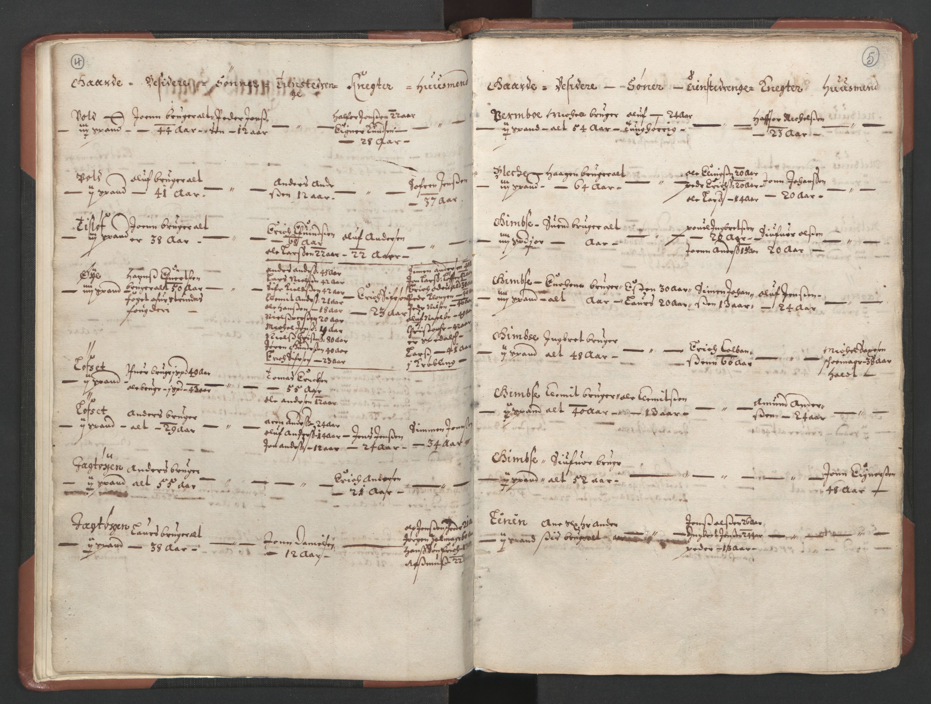 RA, Bailiff's Census 1664-1666, no. 18: Gauldal fogderi, Strinda fogderi and Orkdal fogderi, 1664, p. 4-5