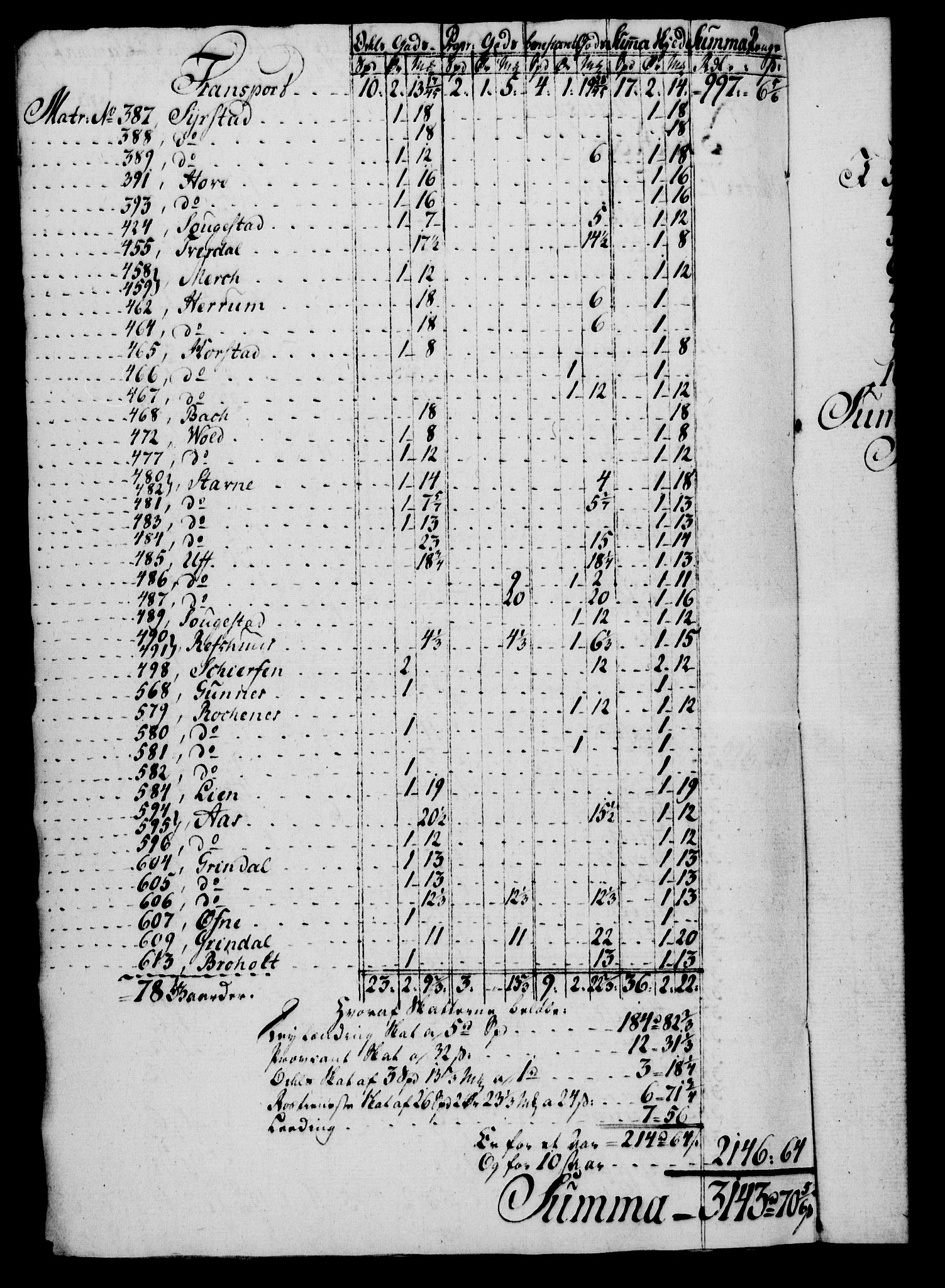 Rentekammeret, Kammerkanselliet, AV/RA-EA-3111/G/Gf/Gfa/L0074: Norsk relasjons- og resolusjonsprotokoll (merket RK 52.74), 1792, p. 504