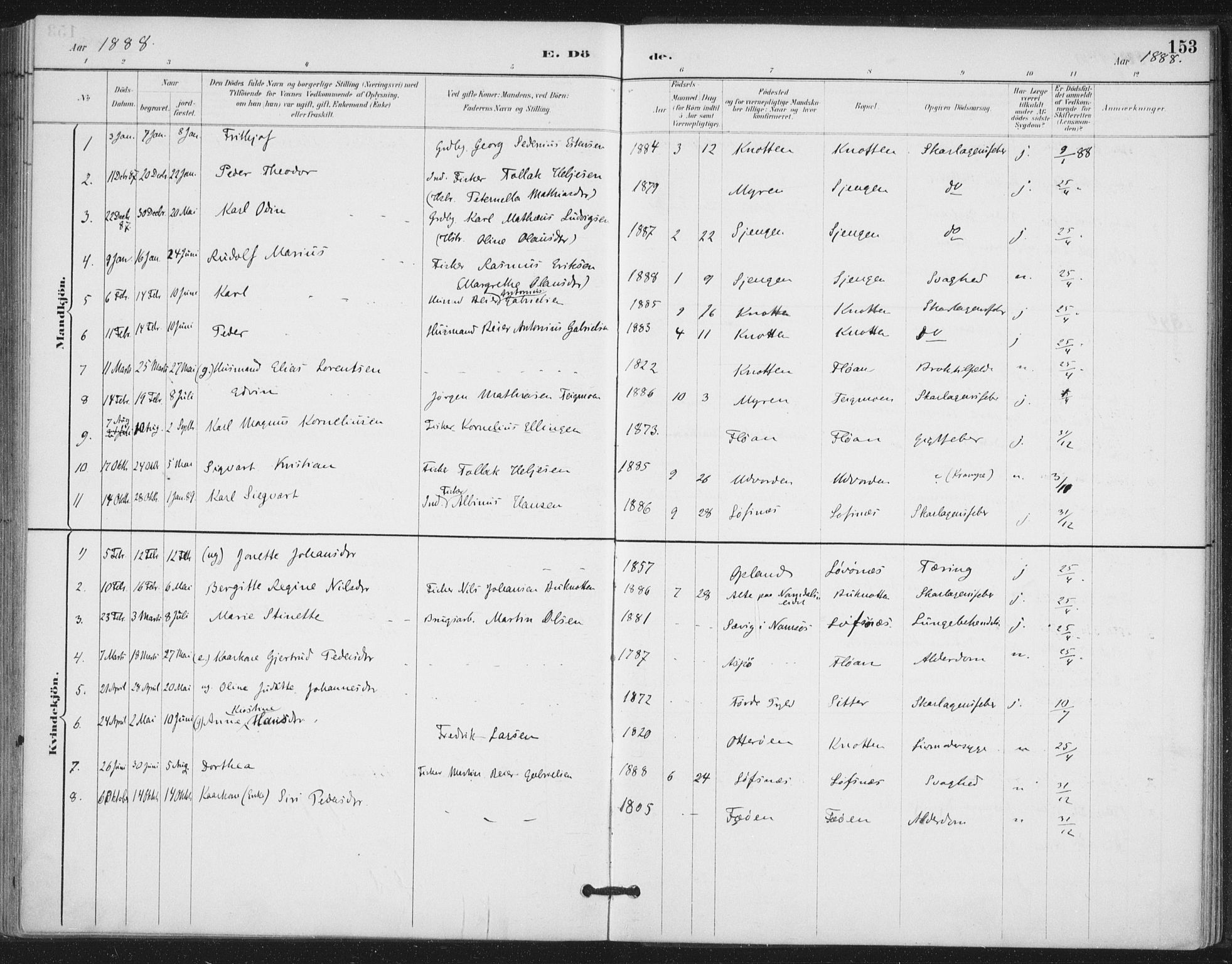 Ministerialprotokoller, klokkerbøker og fødselsregistre - Nord-Trøndelag, SAT/A-1458/772/L0603: Parish register (official) no. 772A01, 1885-1912, p. 153
