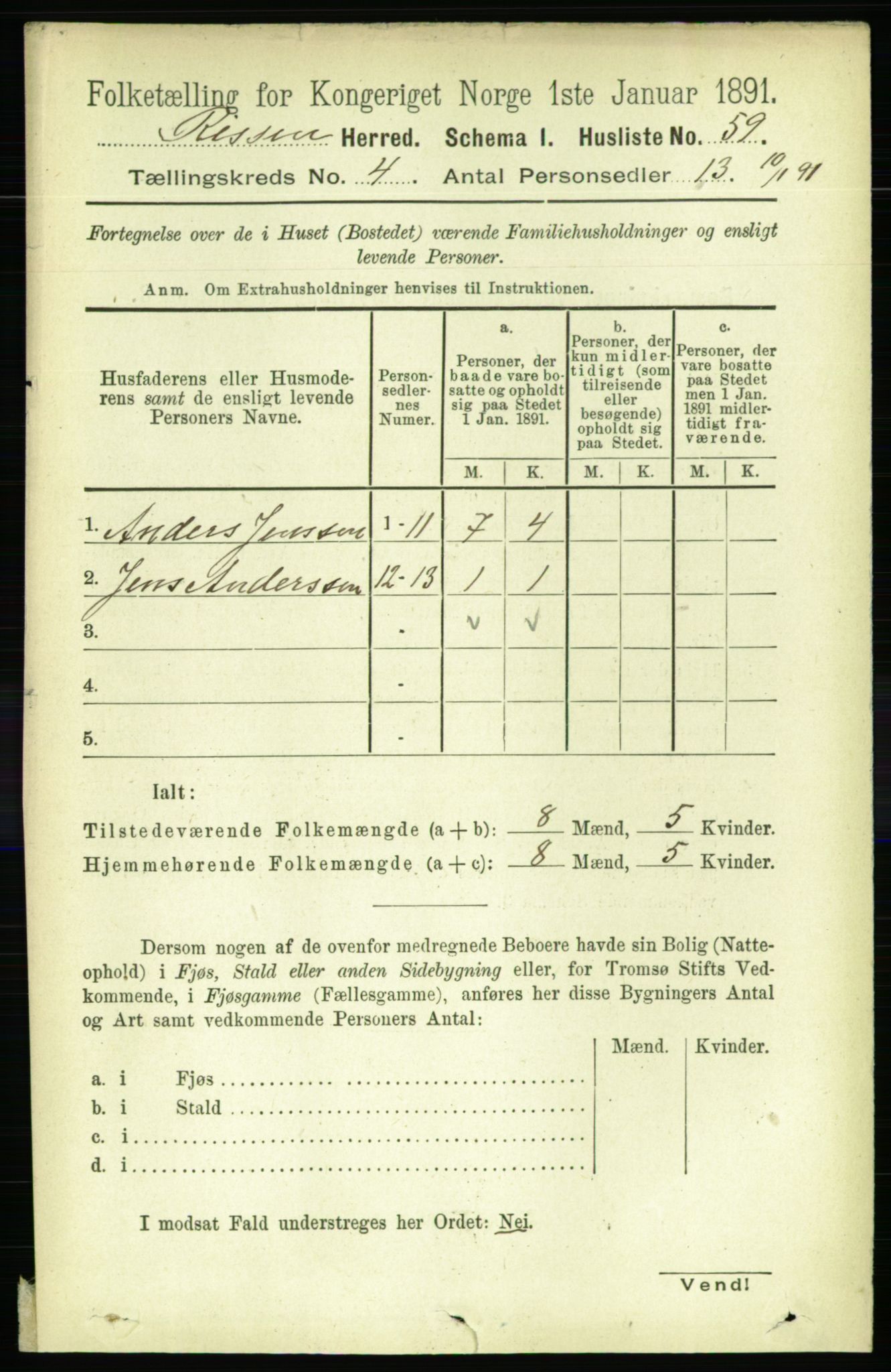 RA, 1891 census for 1624 Rissa, 1891, p. 2129