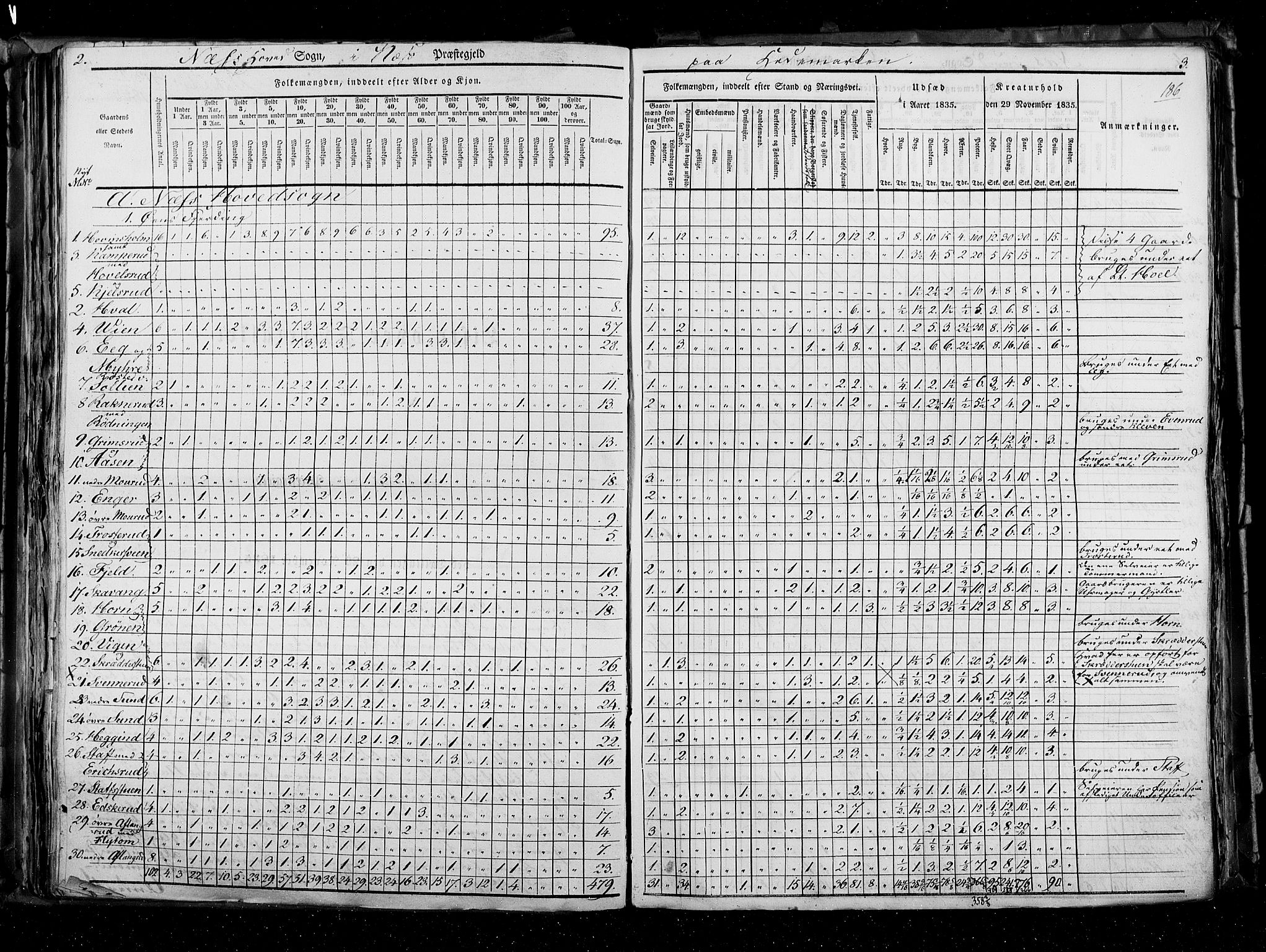 RA, Census 1835, vol. 3: Hedemarken amt og Kristians amt, 1835, p. 186