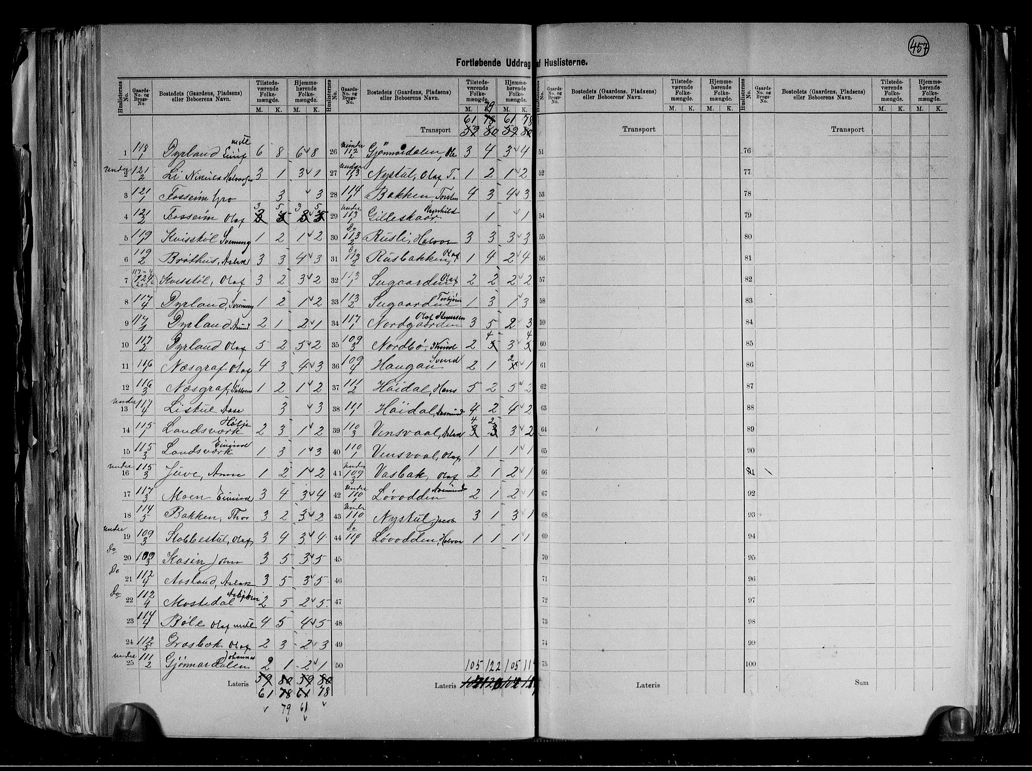 RA, 1891 census for 0828 Seljord, 1891, p. 21