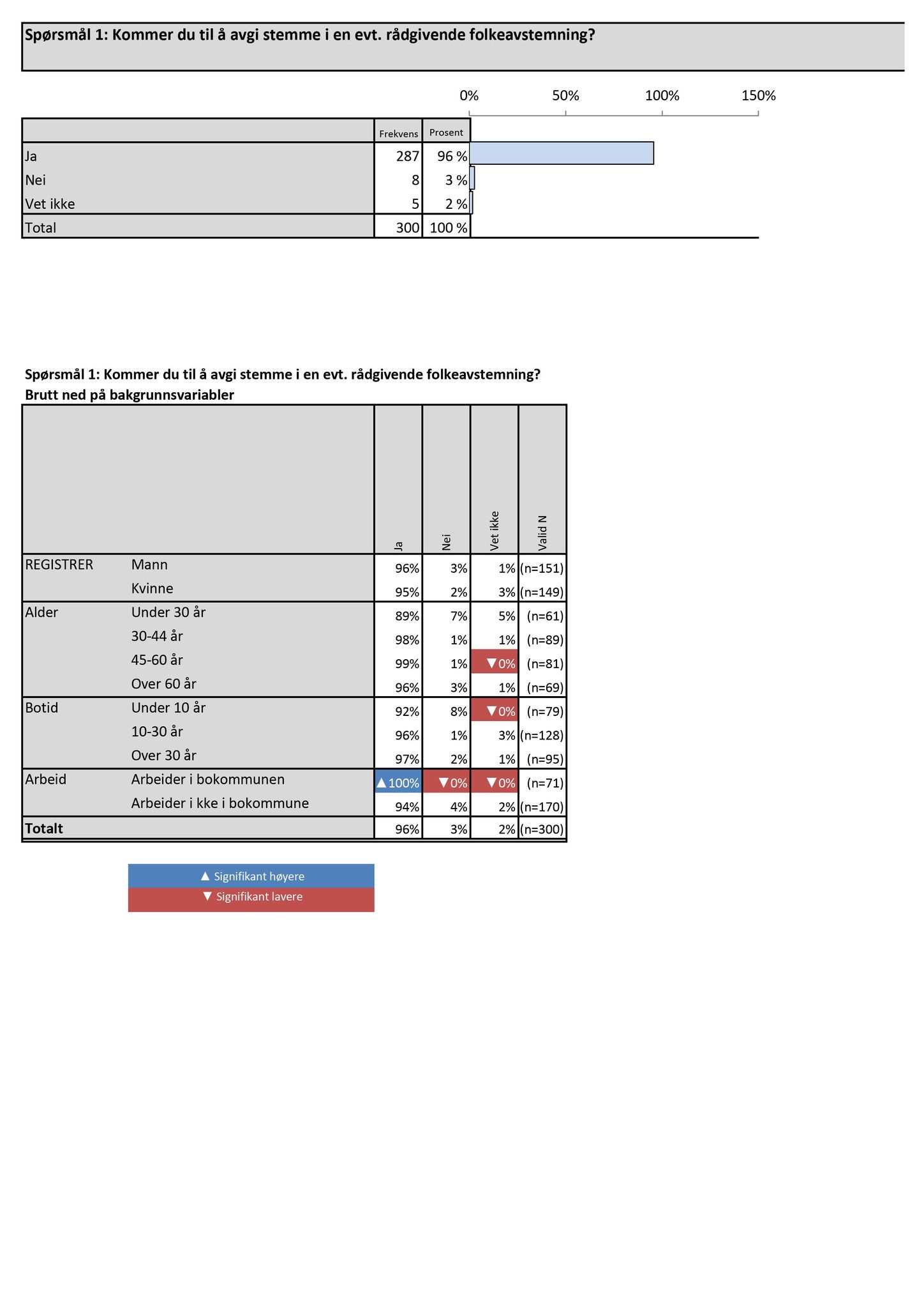 Klæbu Kommune, TRKO/KK/01-KS/L009: Kommunestyret - Møtedokumenter, 2016, p. 236